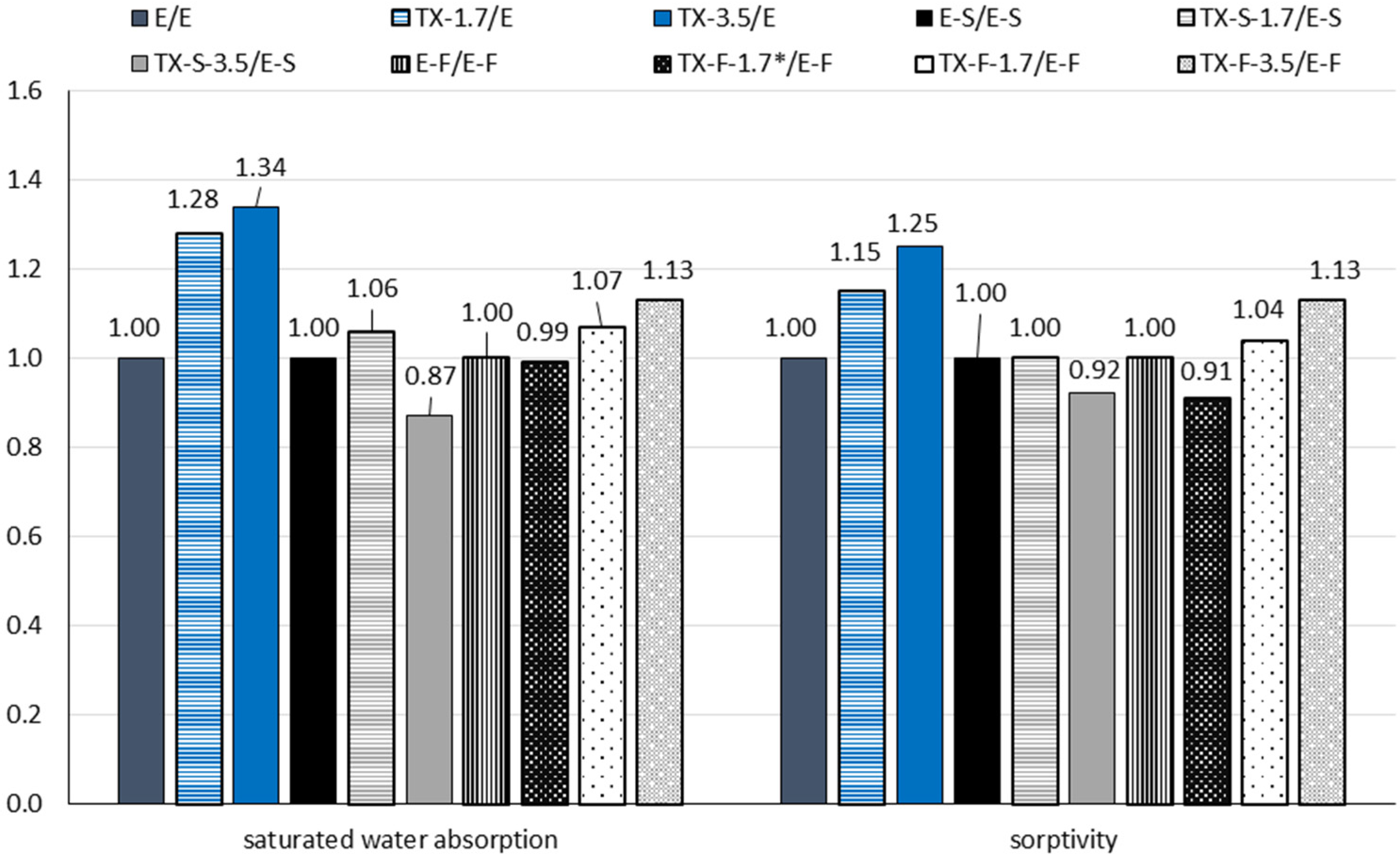 Buildings 12 01121 g018