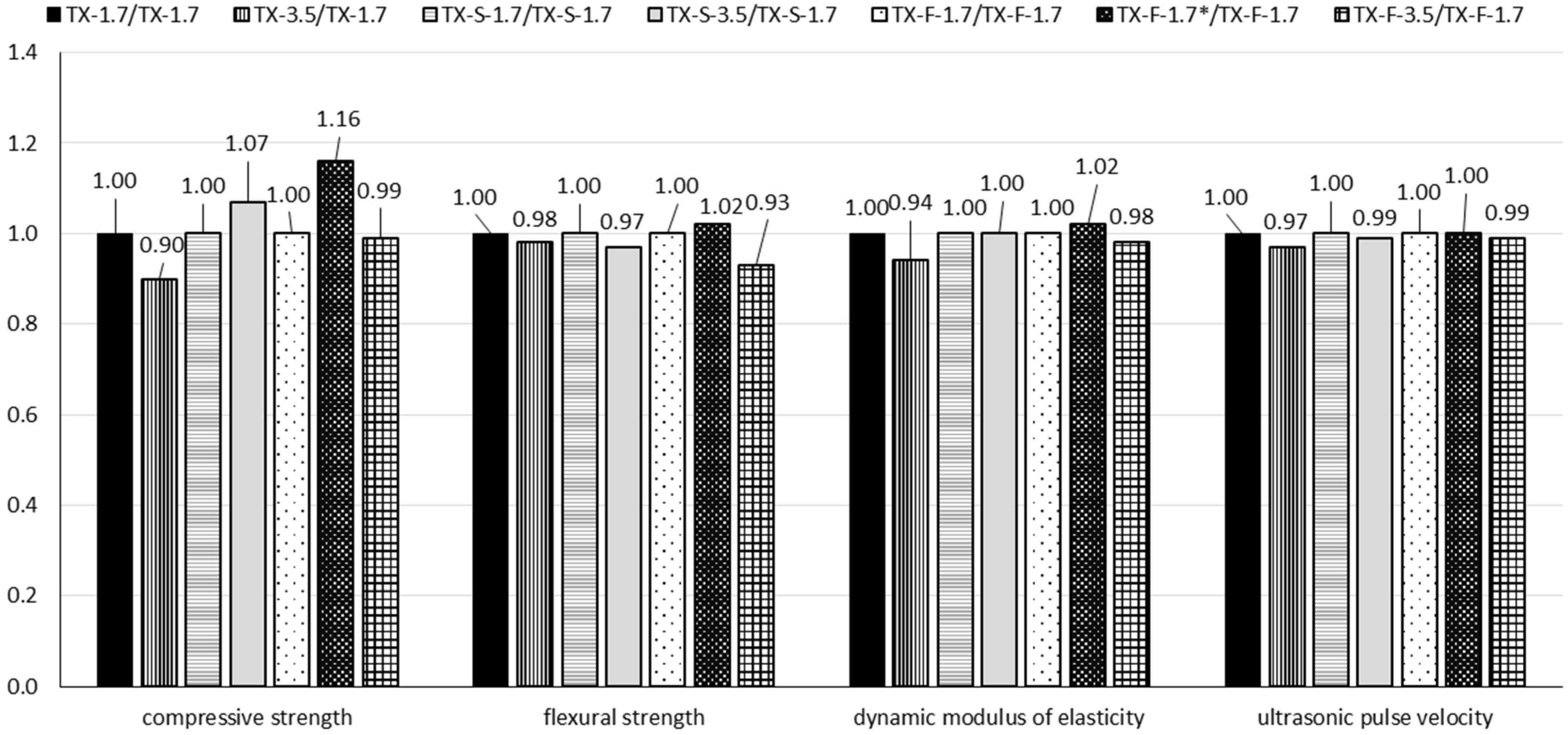 Buildings 12 01121 g022