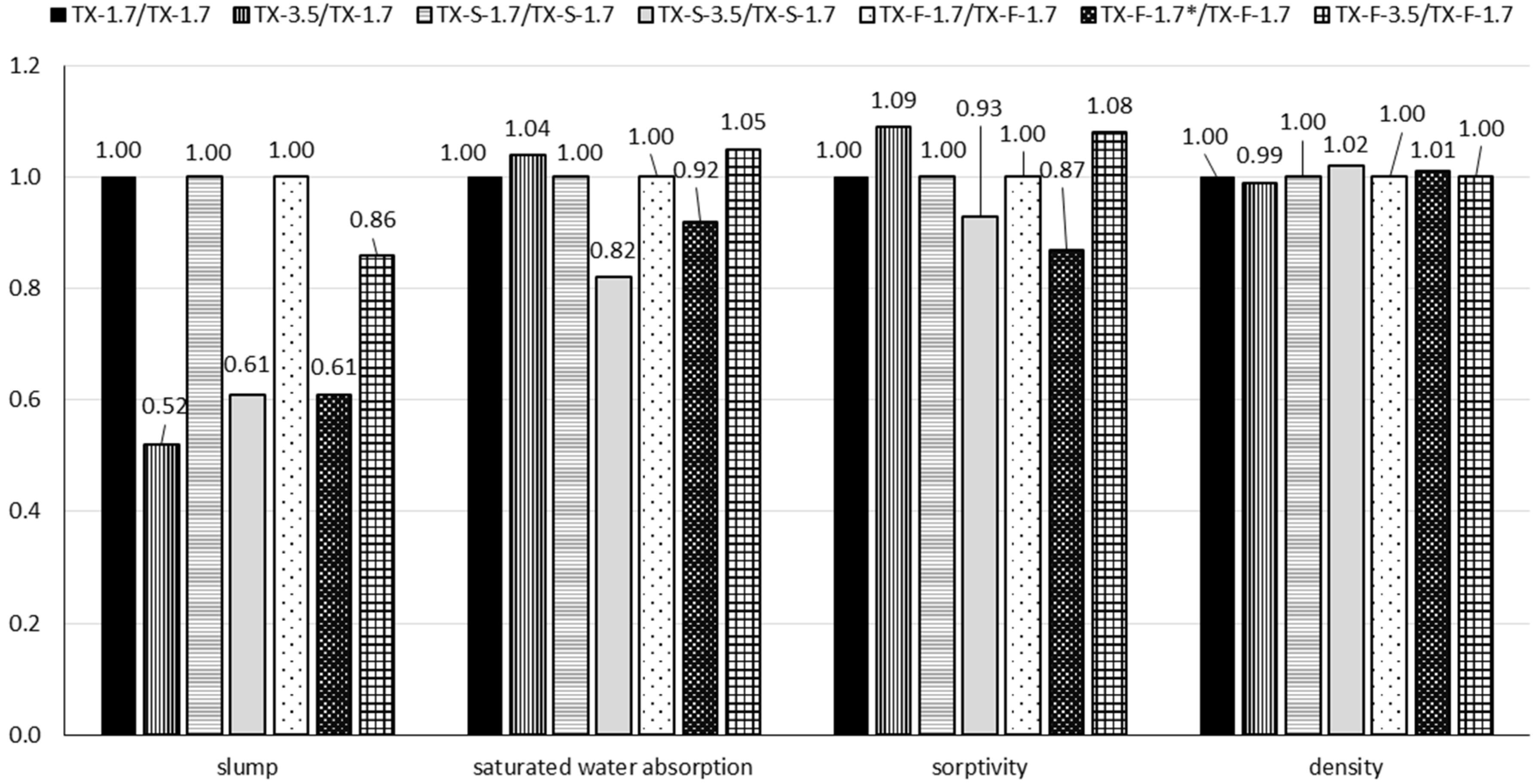 Buildings 12 01121 g023