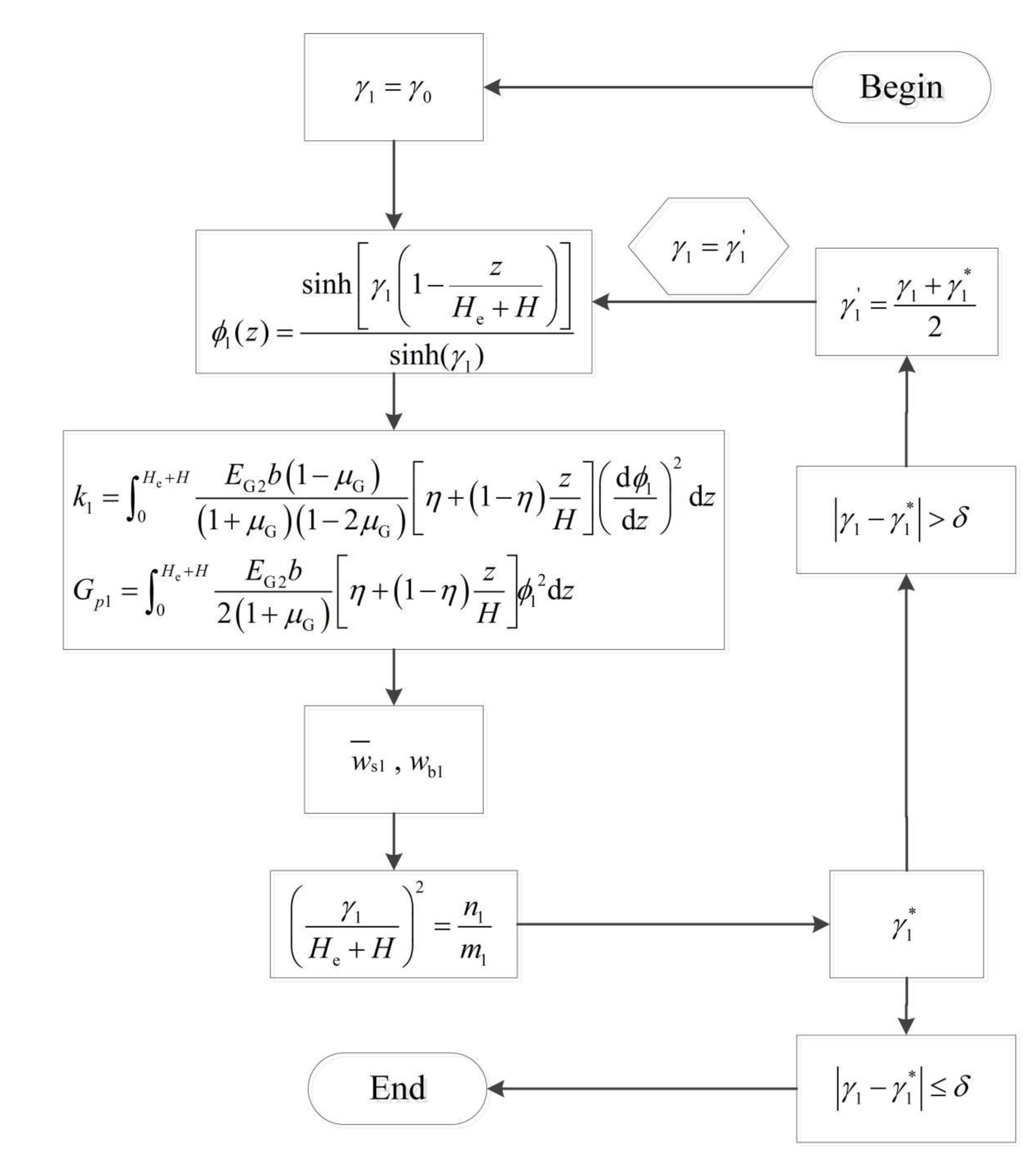 Buildings 12 01122 g003