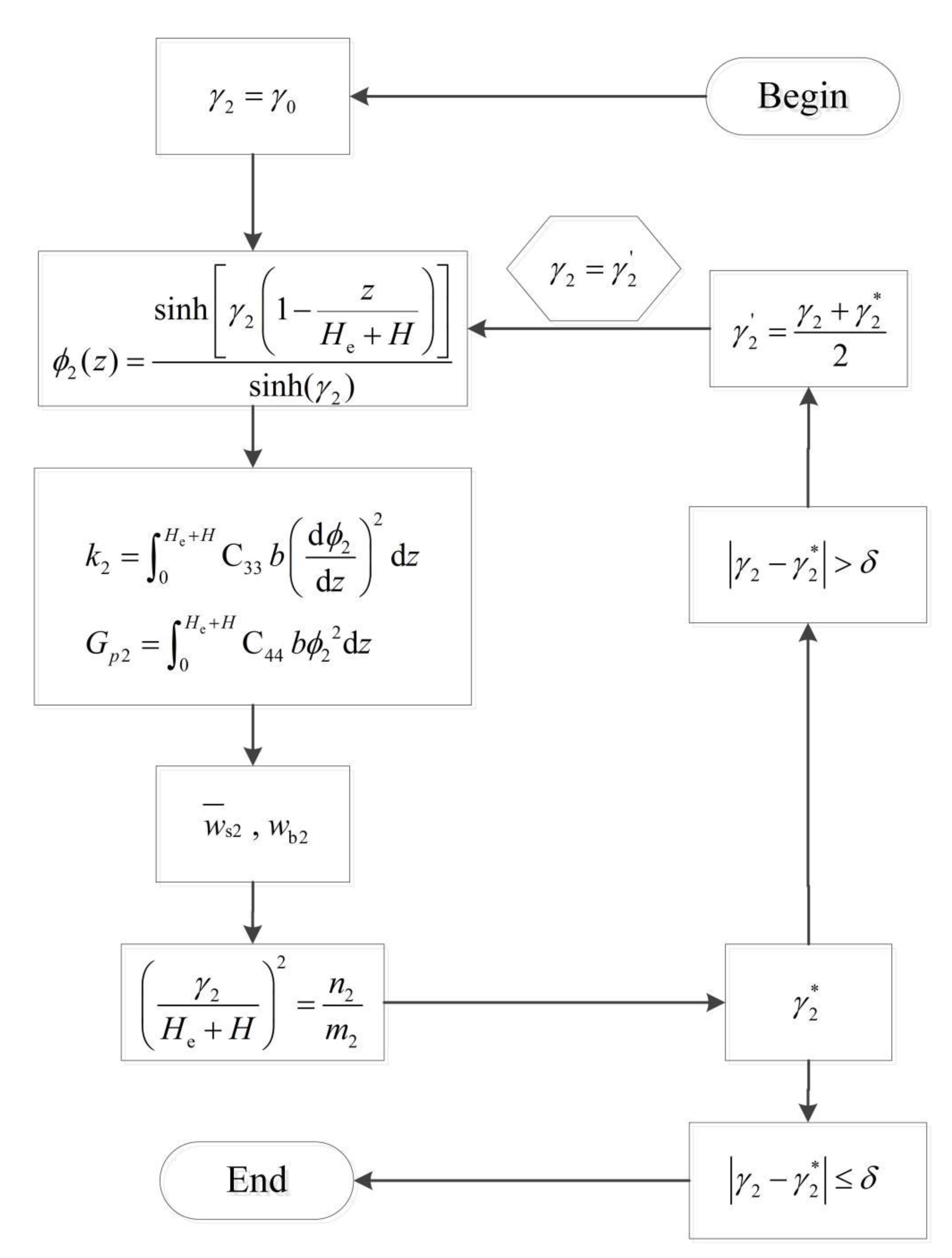 Buildings 12 01122 g004