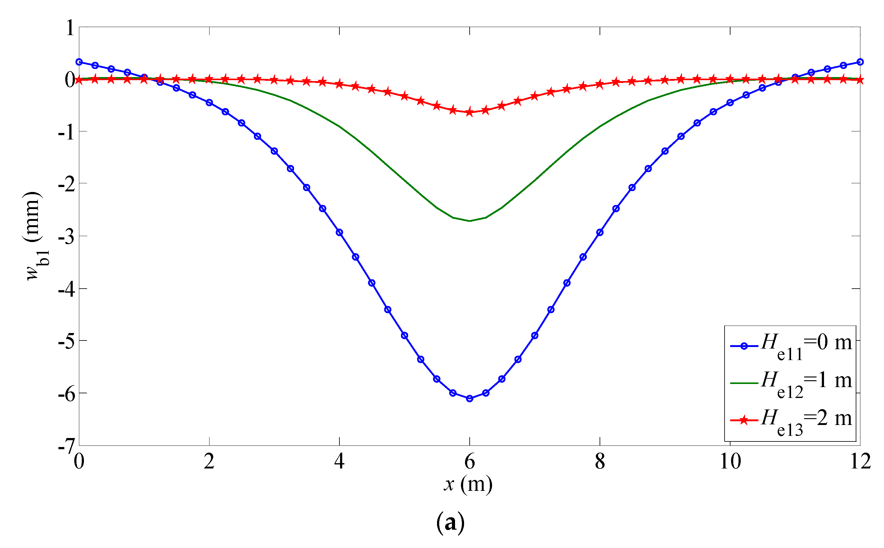 Buildings 12 01122 g005a