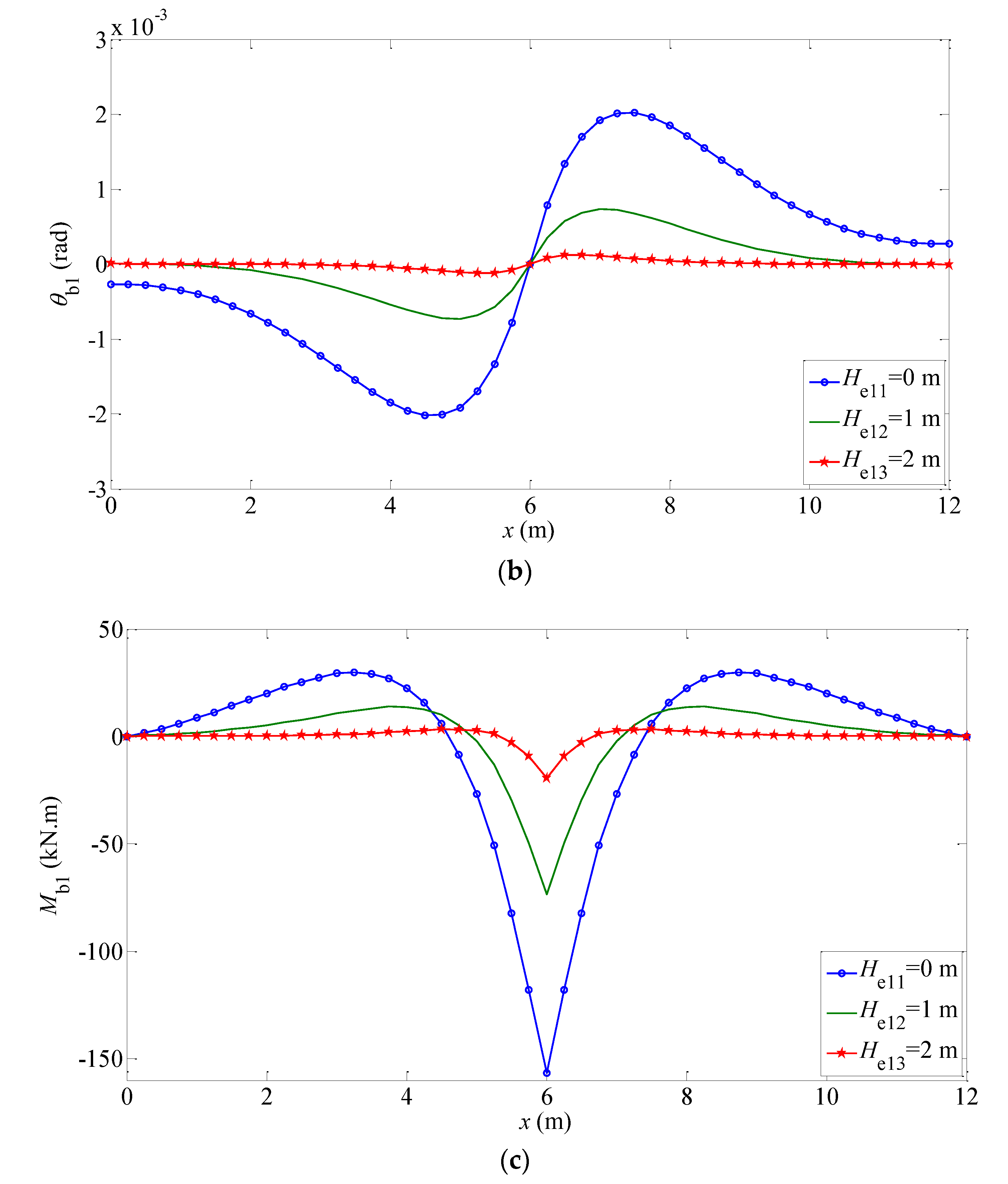 Buildings 12 01122 g005b