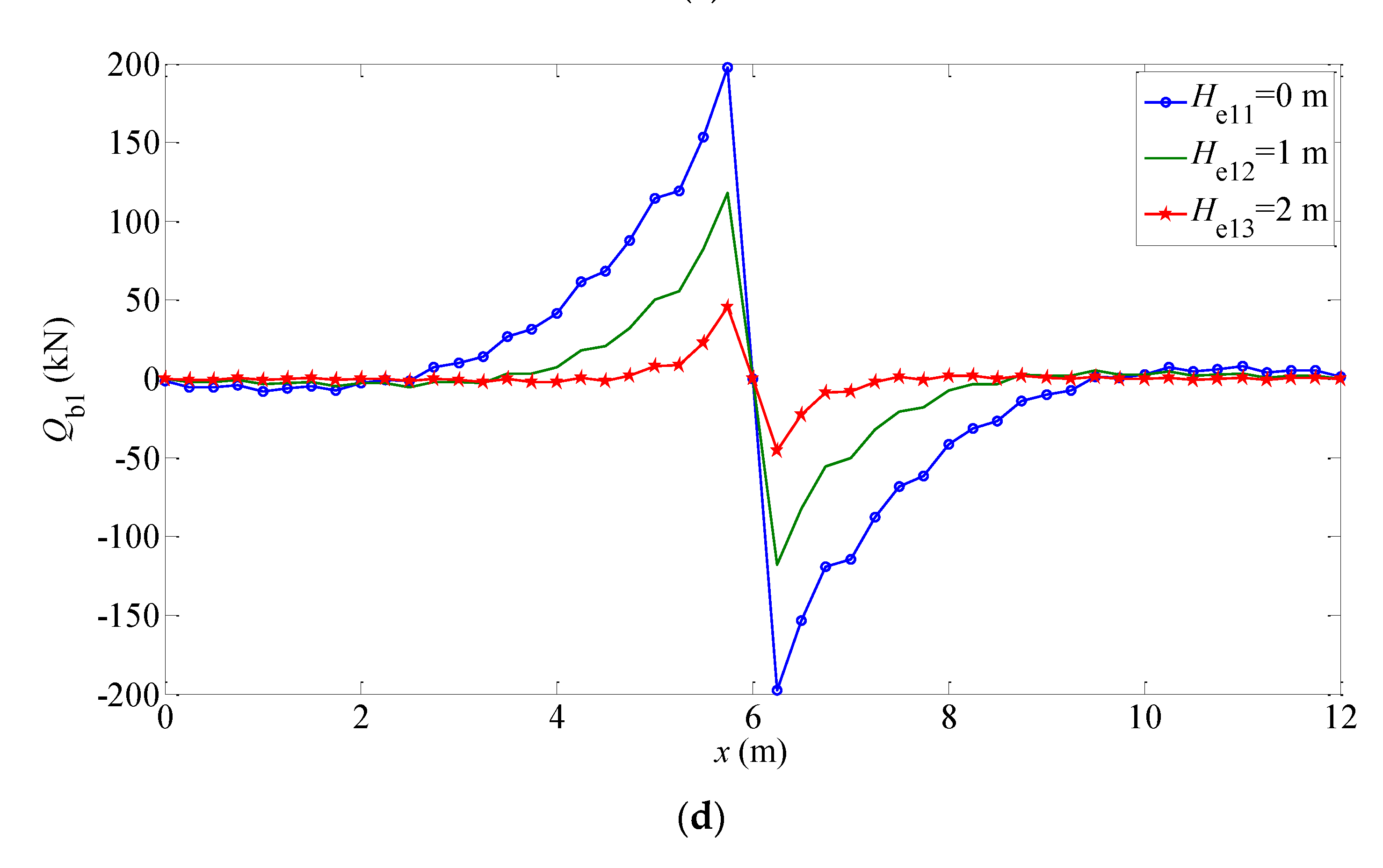 Buildings 12 01122 g005c