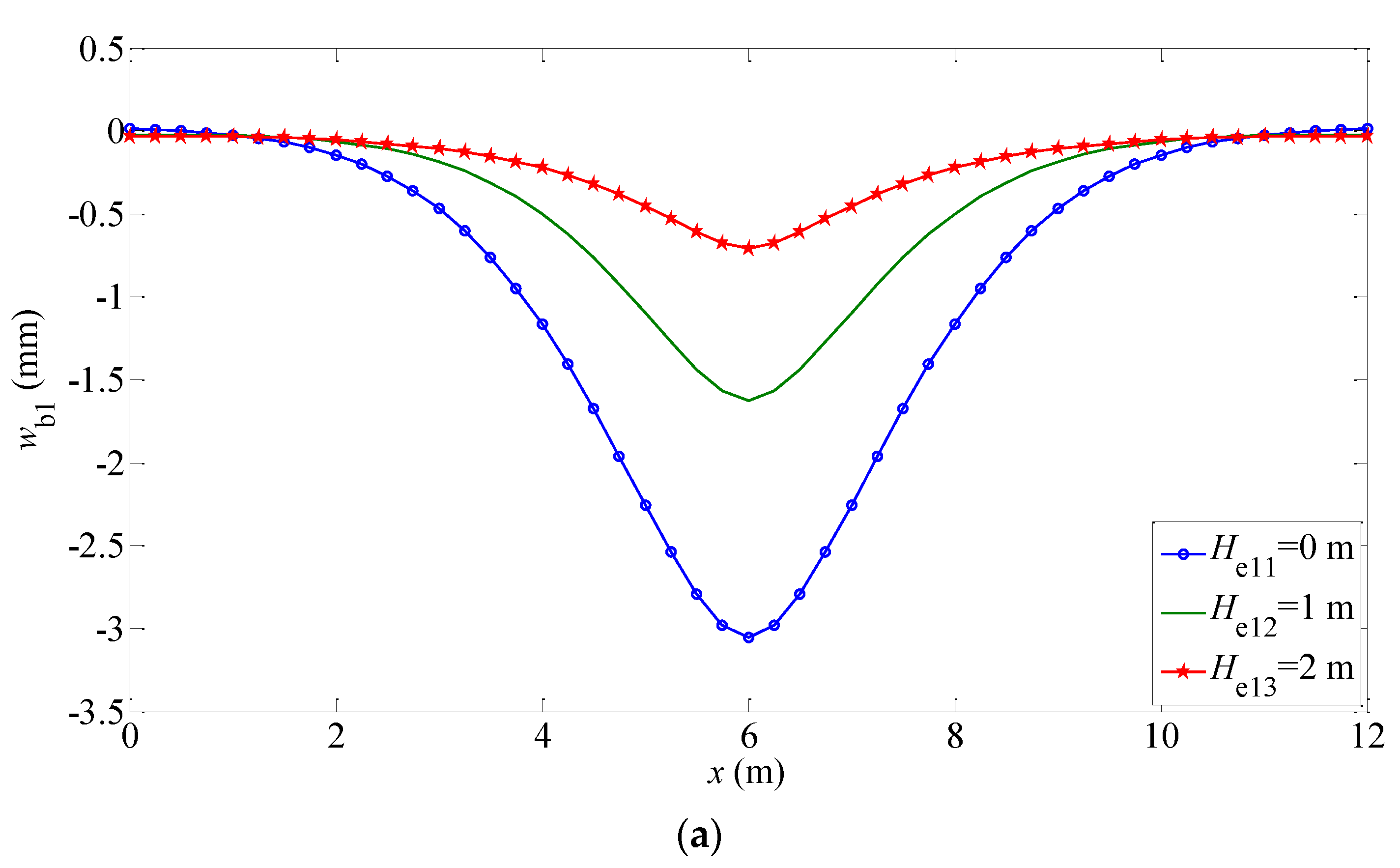Buildings 12 01122 g006a