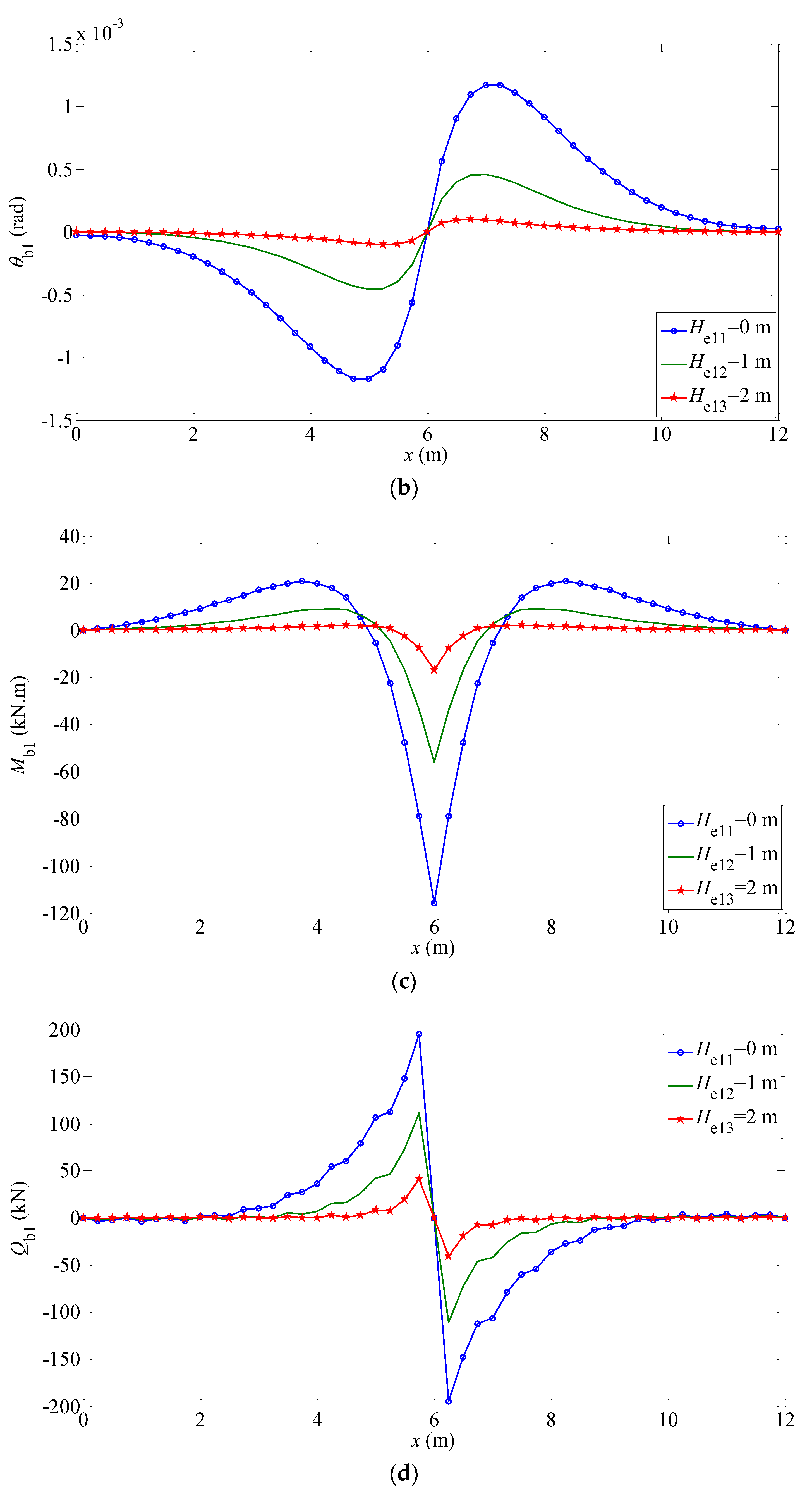 Buildings 12 01122 g006b