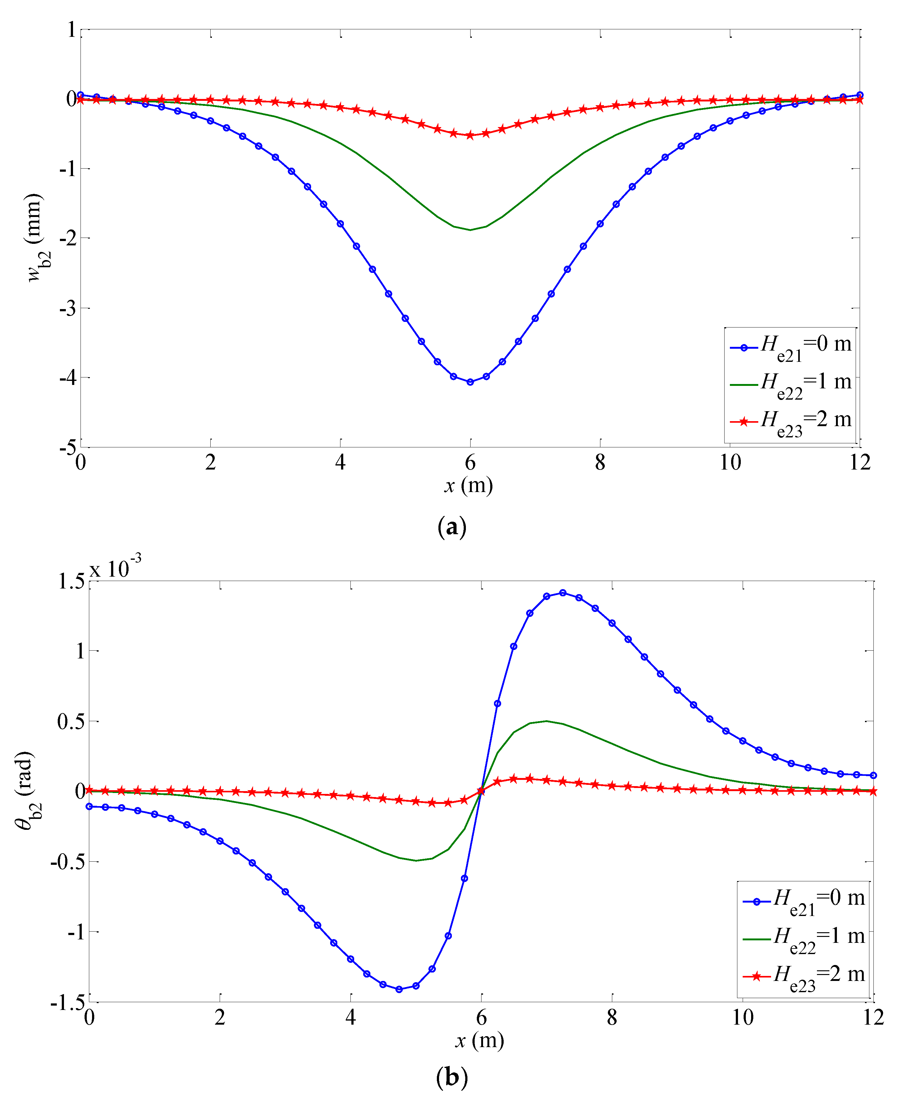 Buildings 12 01122 g007a