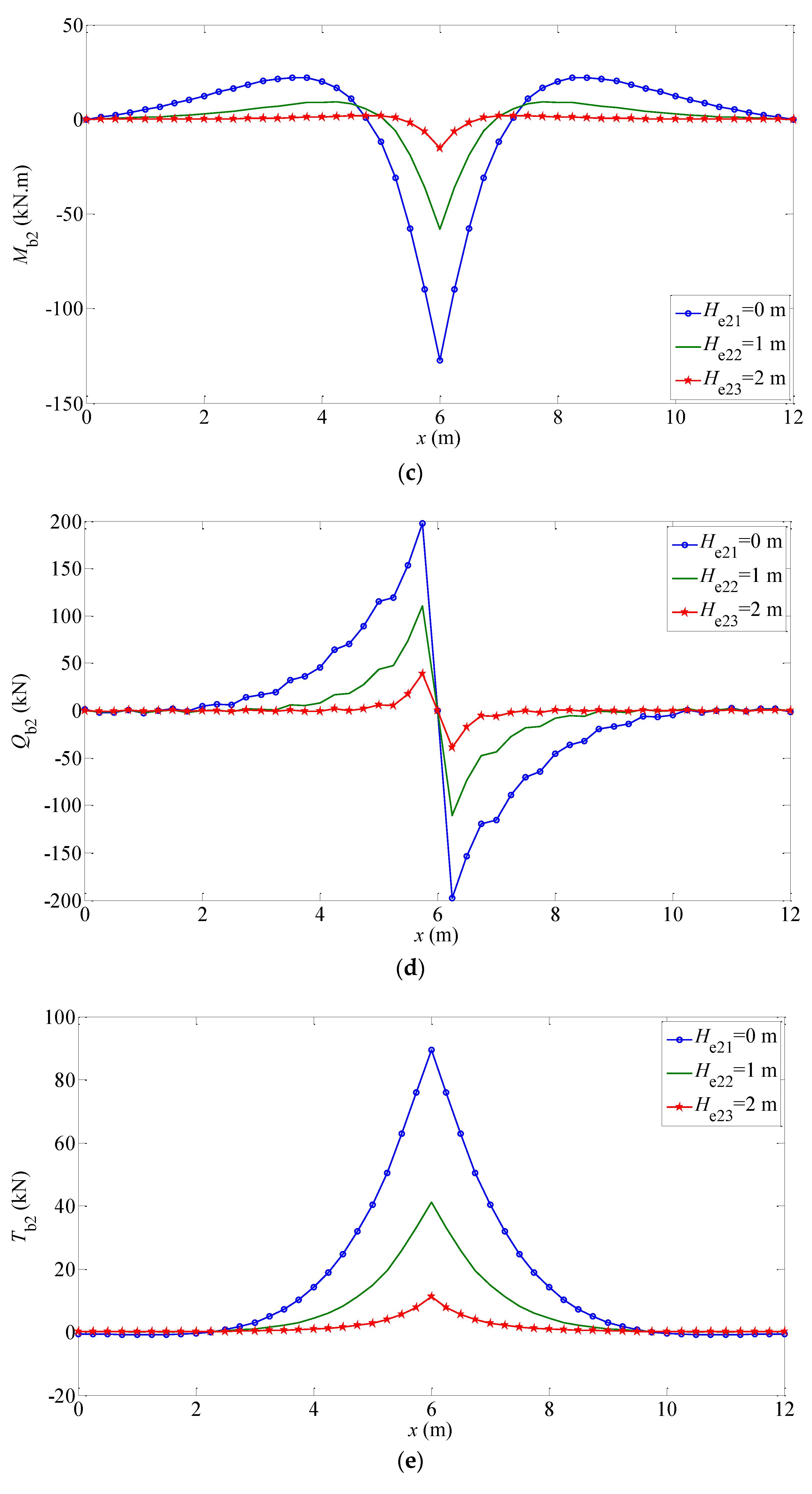 Buildings 12 01122 g007b