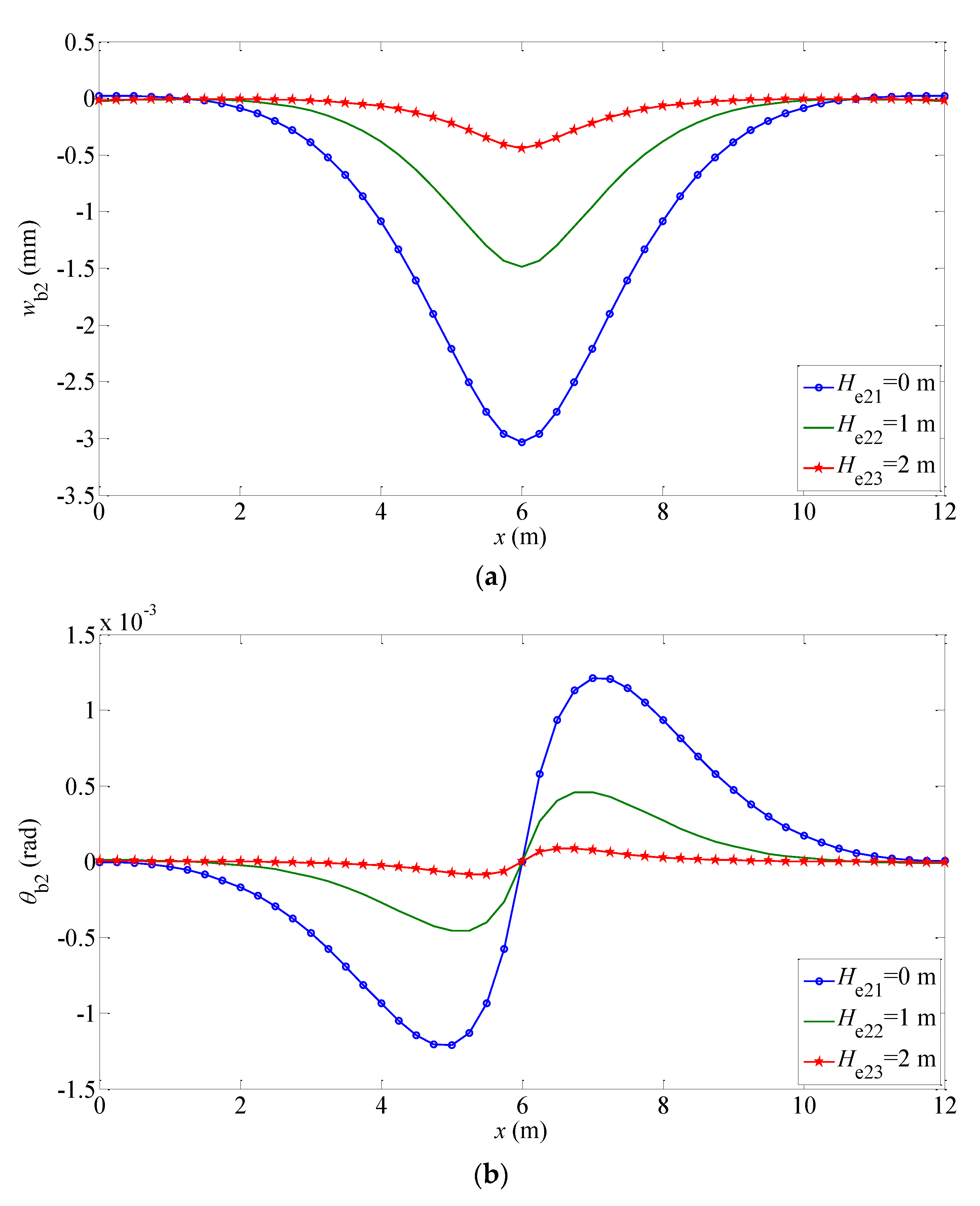 Buildings 12 01122 g008a