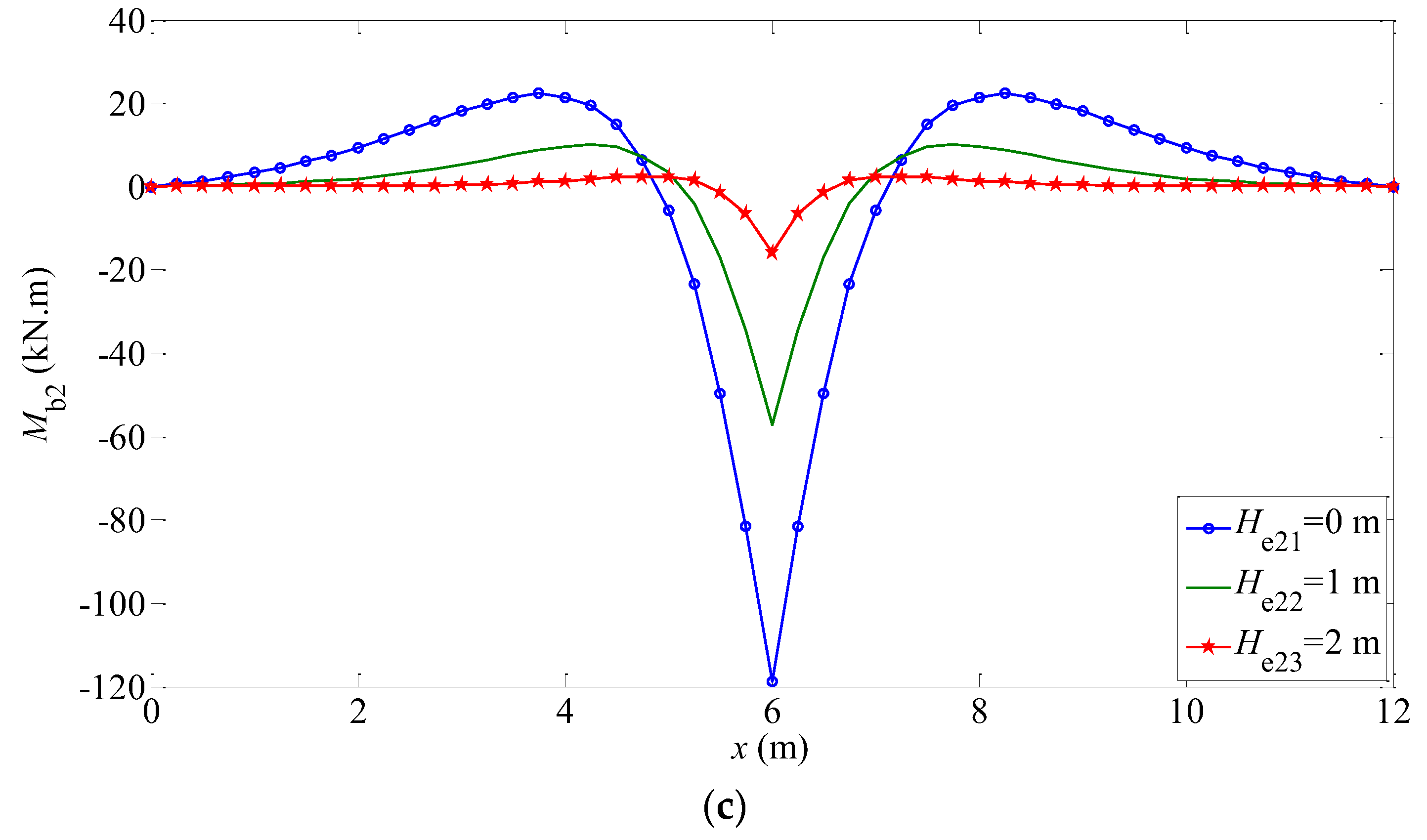 Buildings 12 01122 g008b