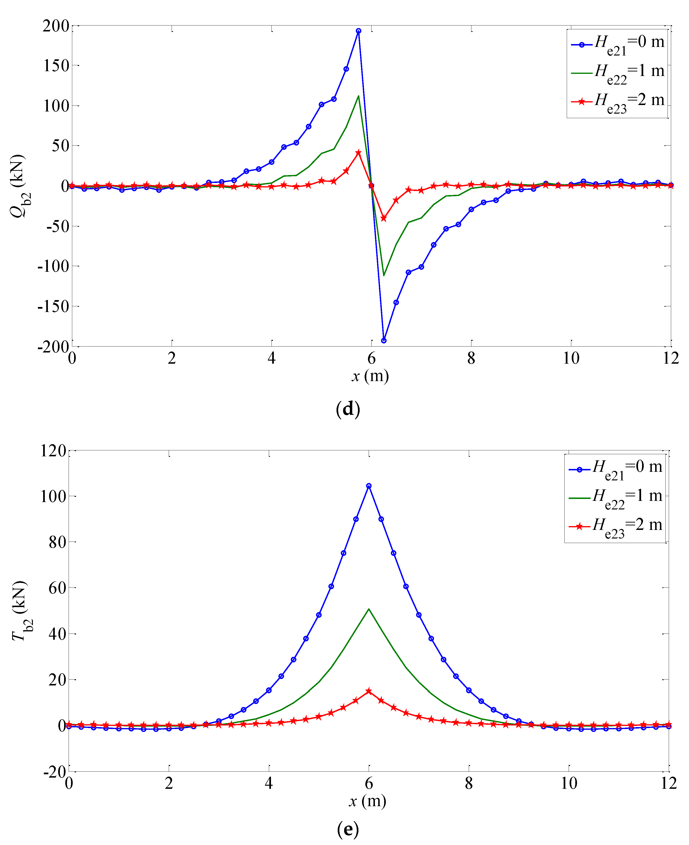 Buildings 12 01122 g008c