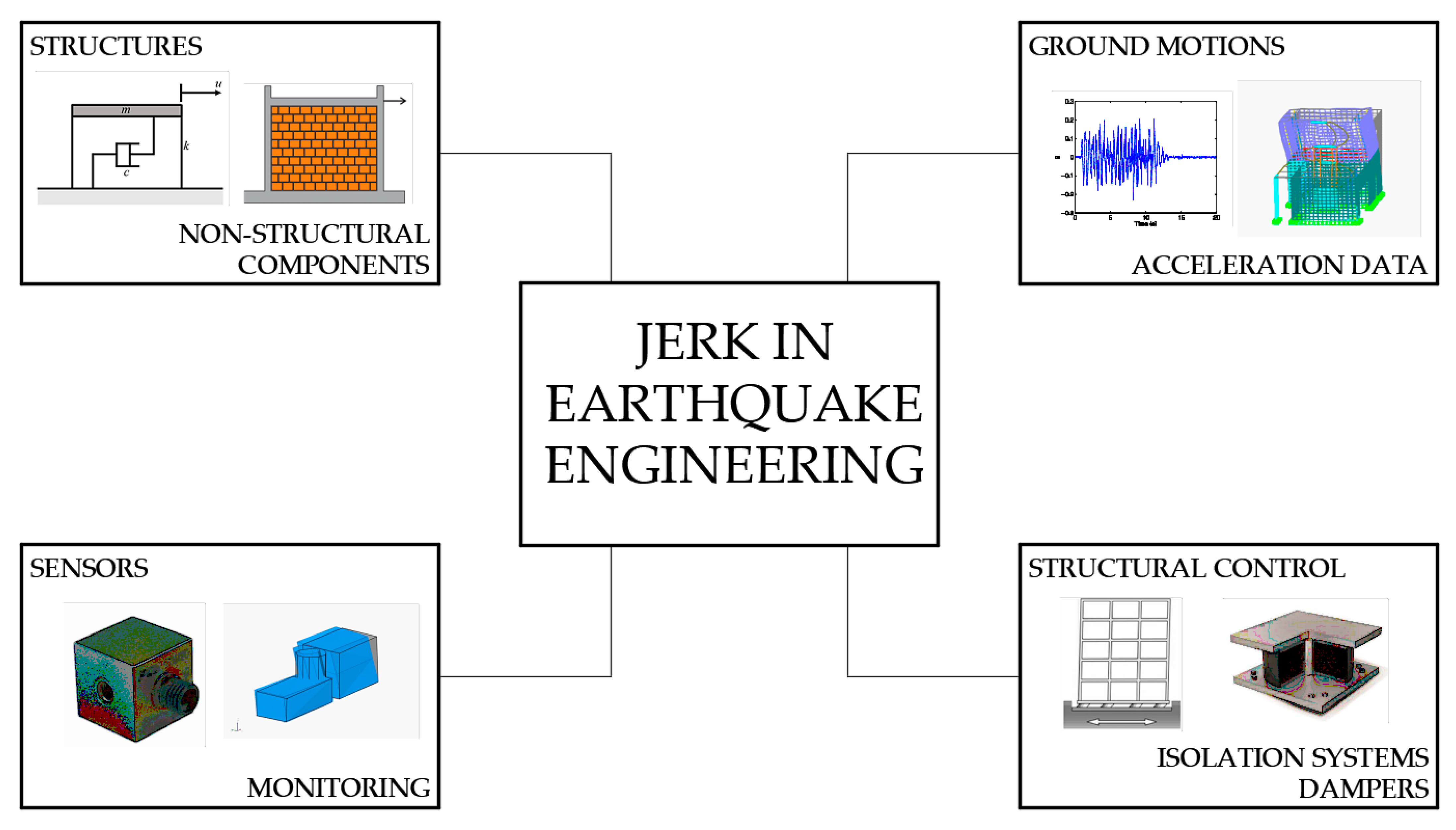 Buildings 12 01123 g001 Buildings 12 01123 g001
