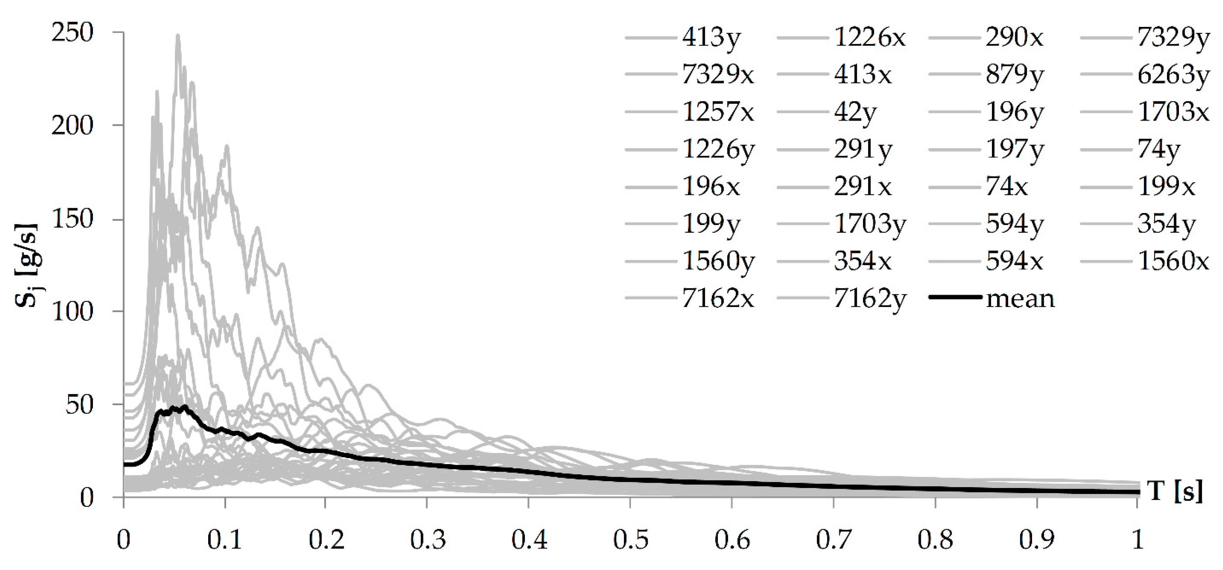 Buildings 12 01123 g002 Buildings 12 01123 g002