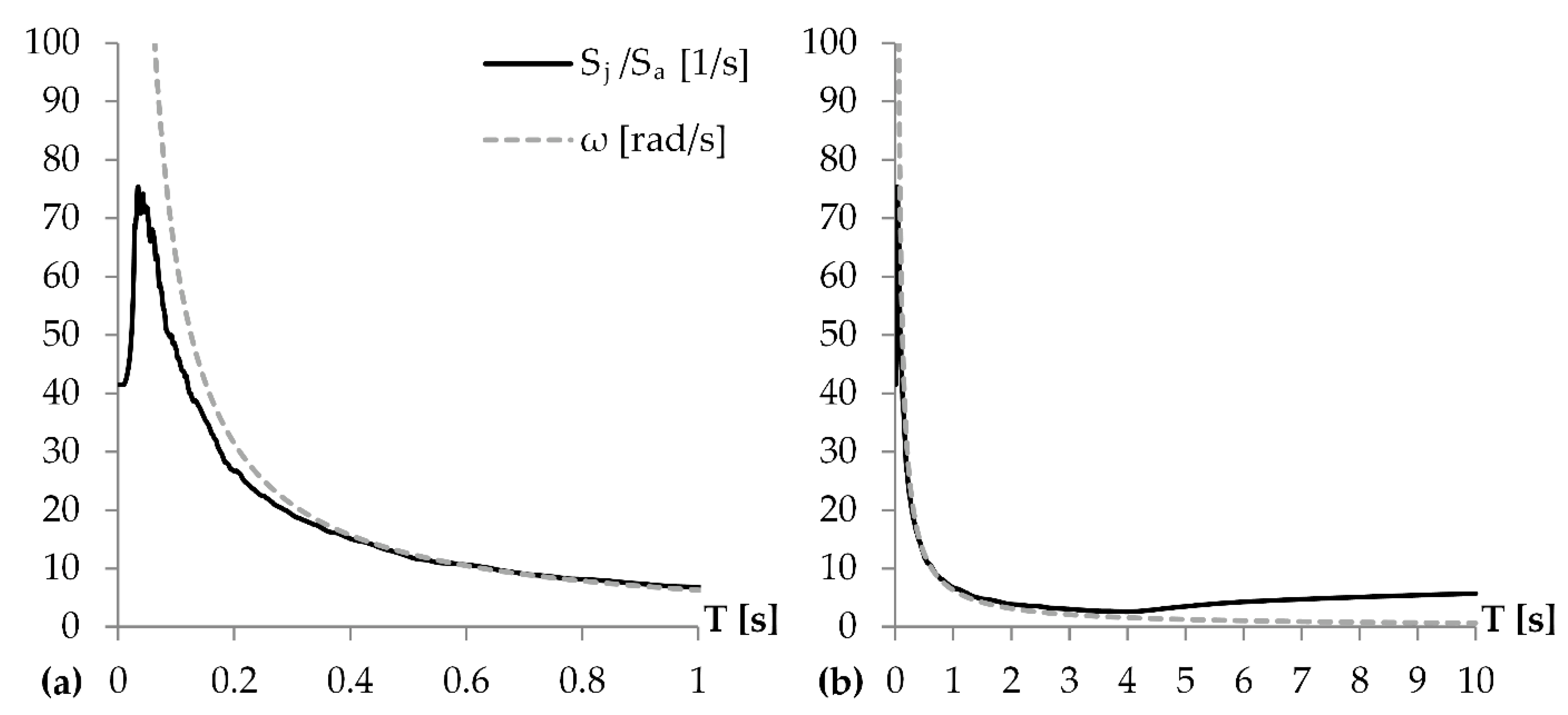 Buildings 12 01123 g003 Buildings 12 01123 g003