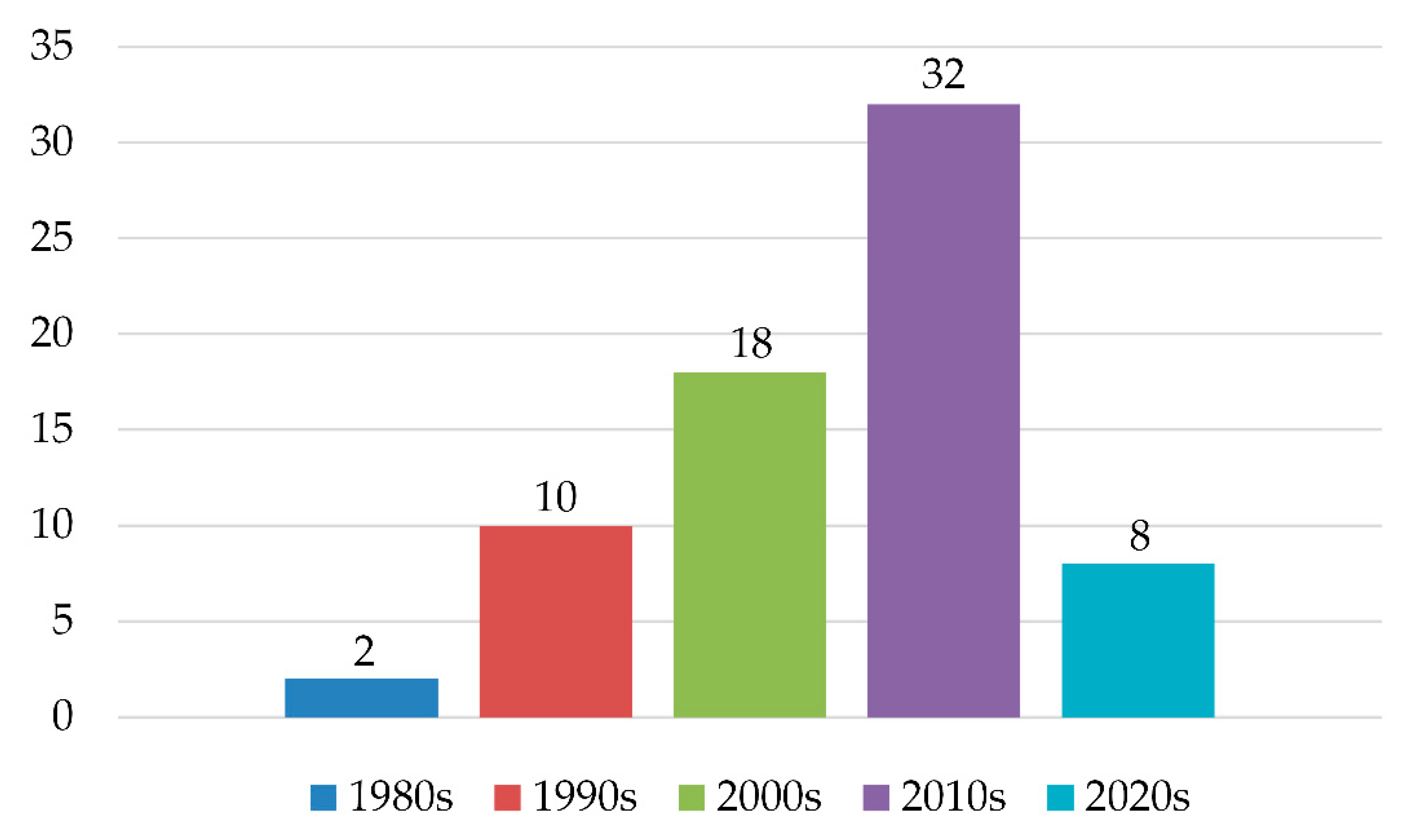 Buildings 12 01123 g005 Buildings 12 01123 g005