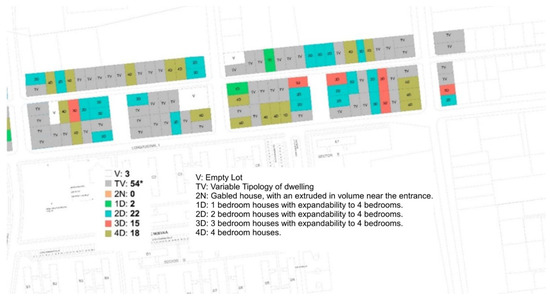 Buildings 12 01125 g0a7 550