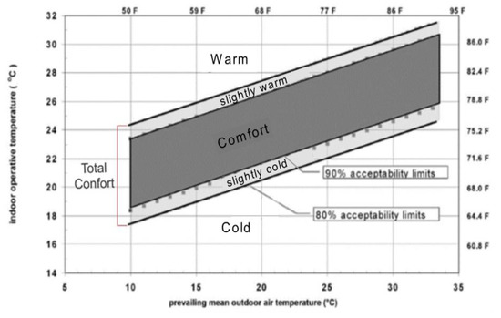 Buildings 12 01125 g0a9 550