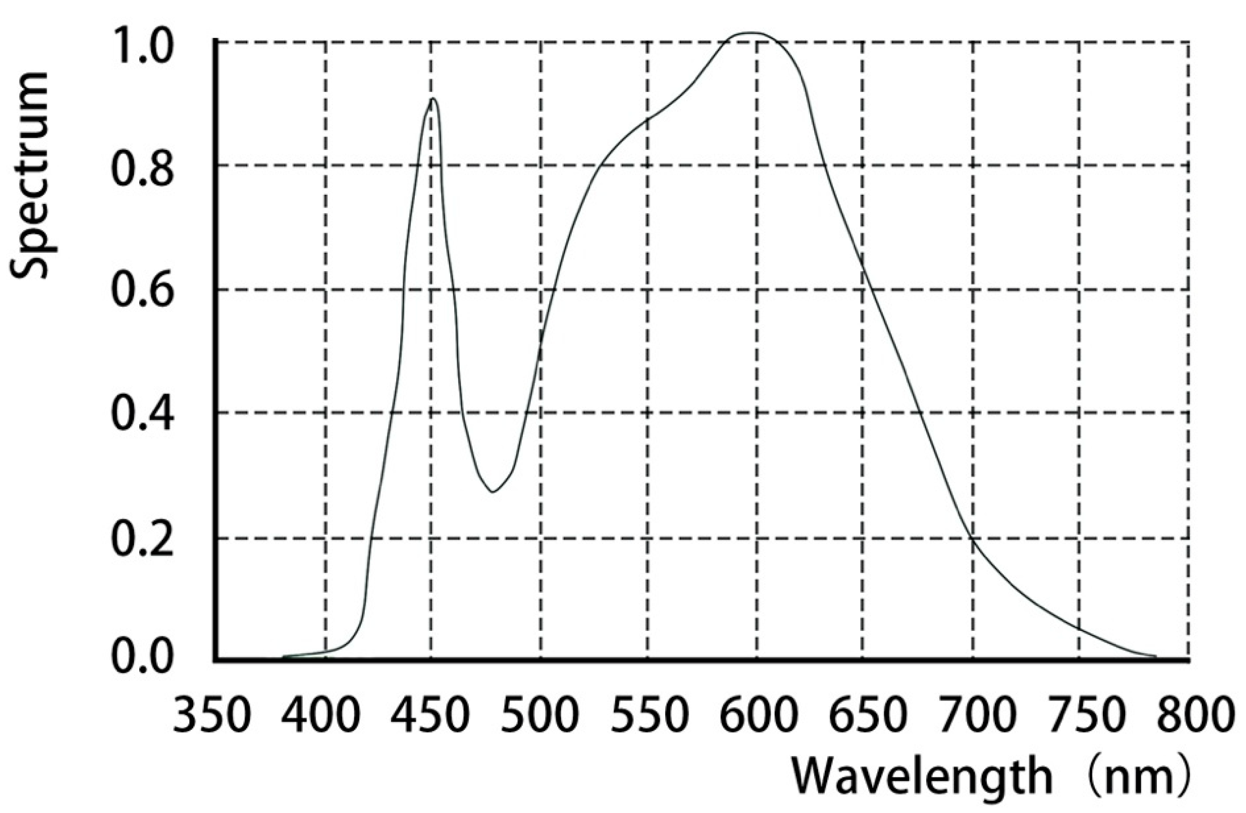 Buildings 12 01127 g006