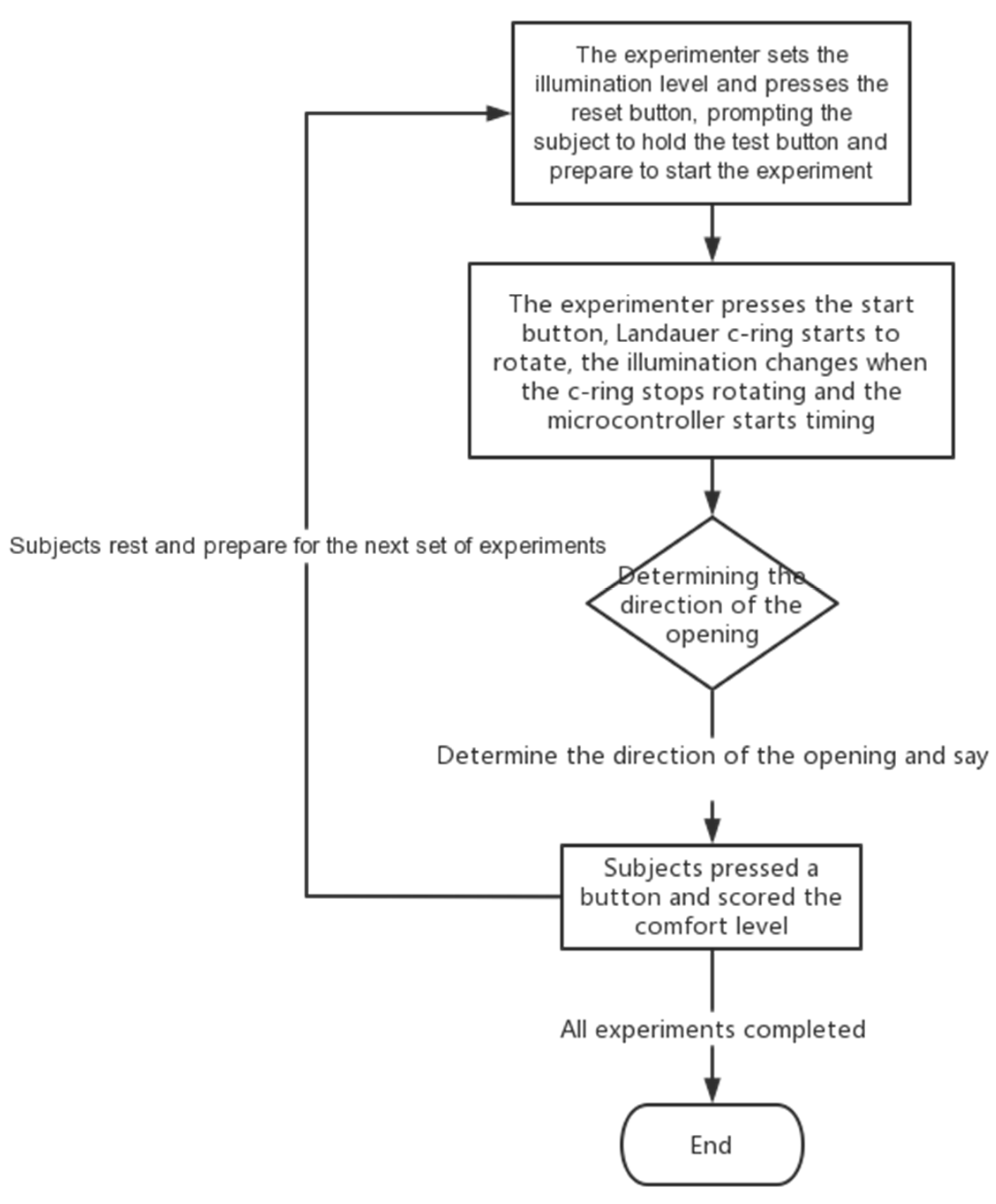 Buildings 12 01127 g007