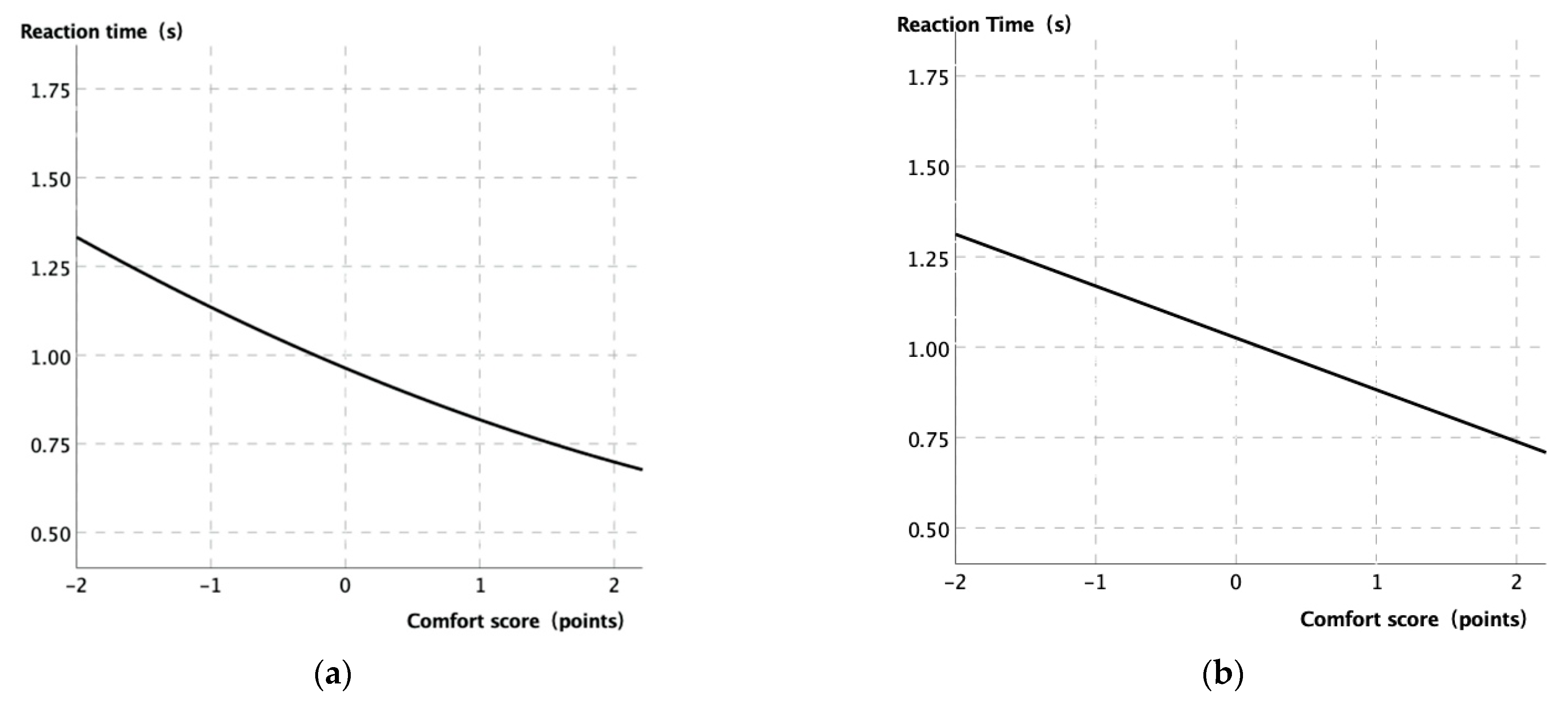 Buildings 12 01127 g009