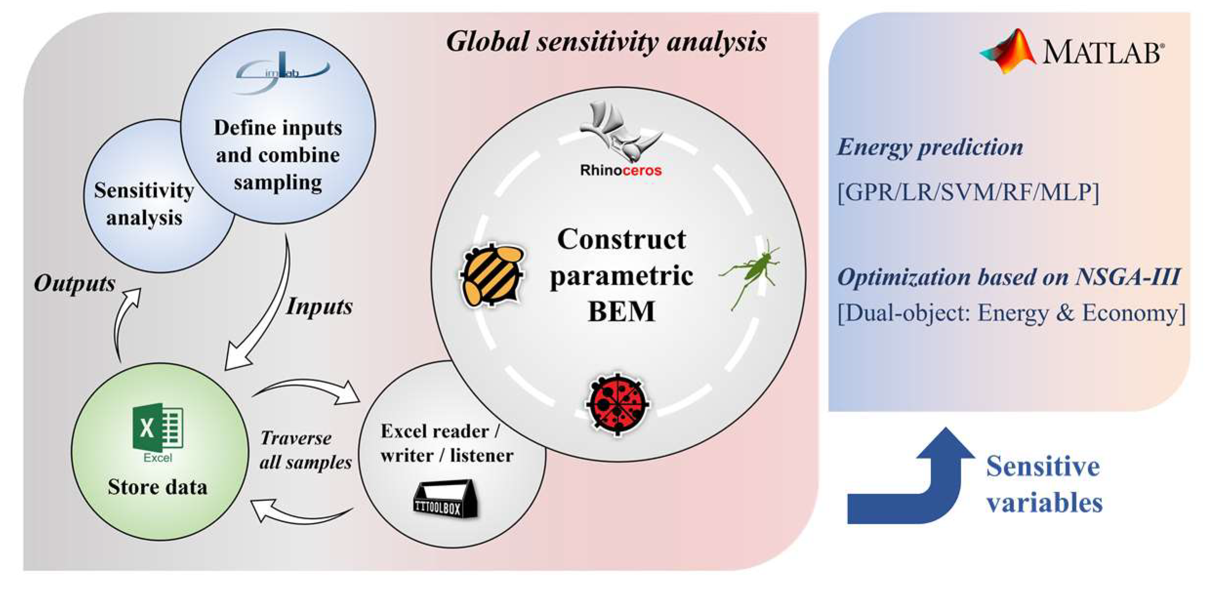 Buildings 12 01132 g002