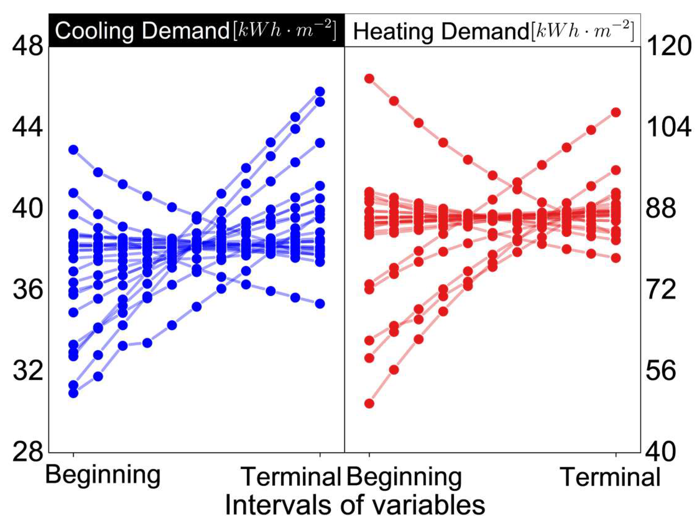 Buildings 12 01132 g004