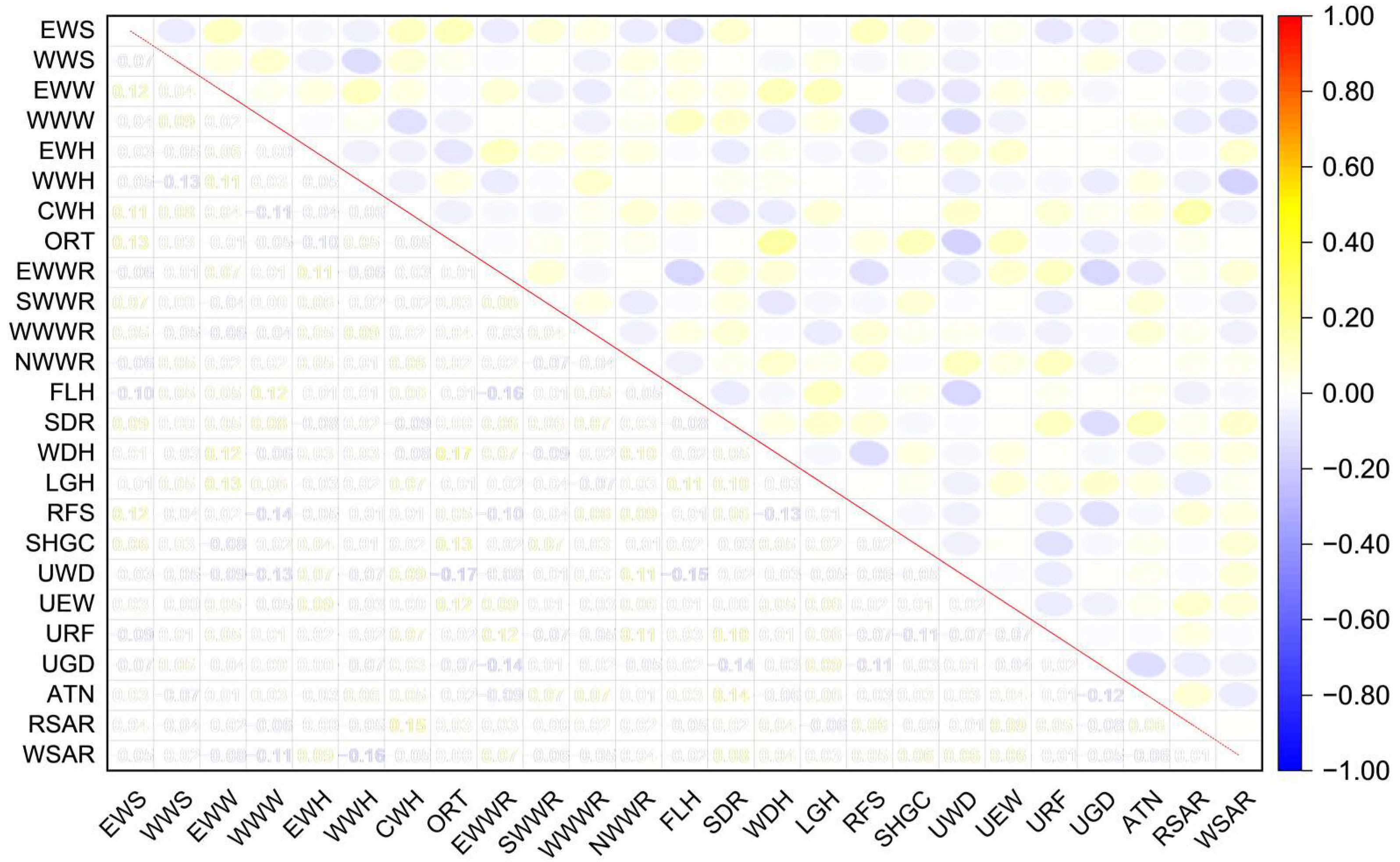 Buildings 12 01132 g005