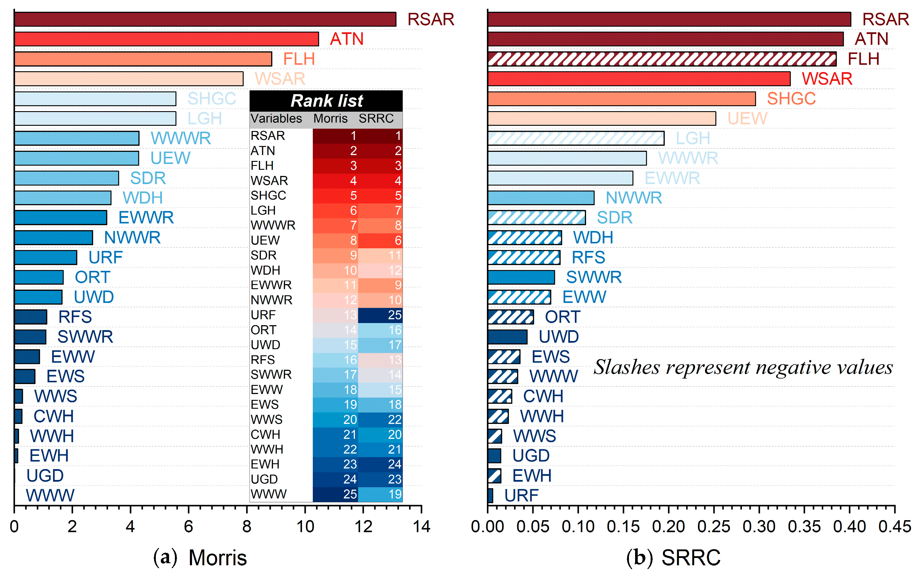 Buildings 12 01132 g006