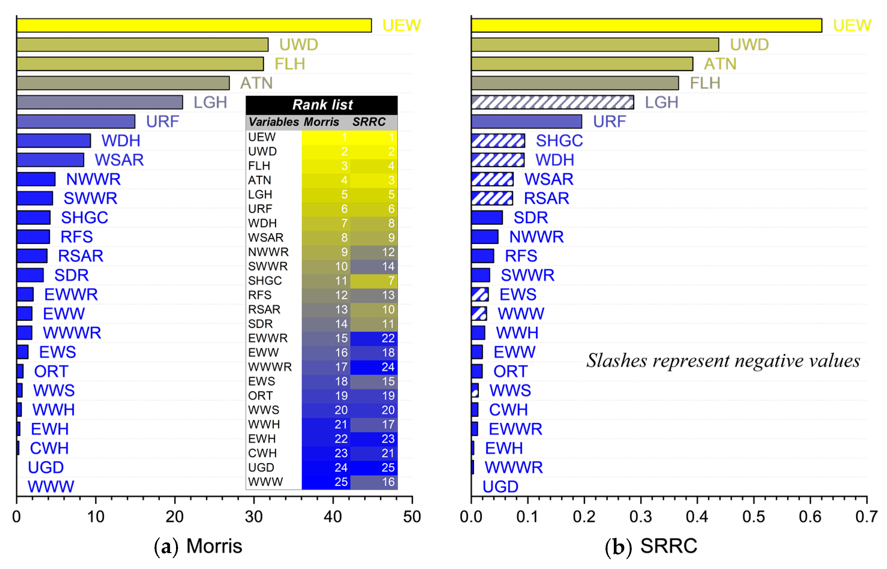 Buildings 12 01132 g007