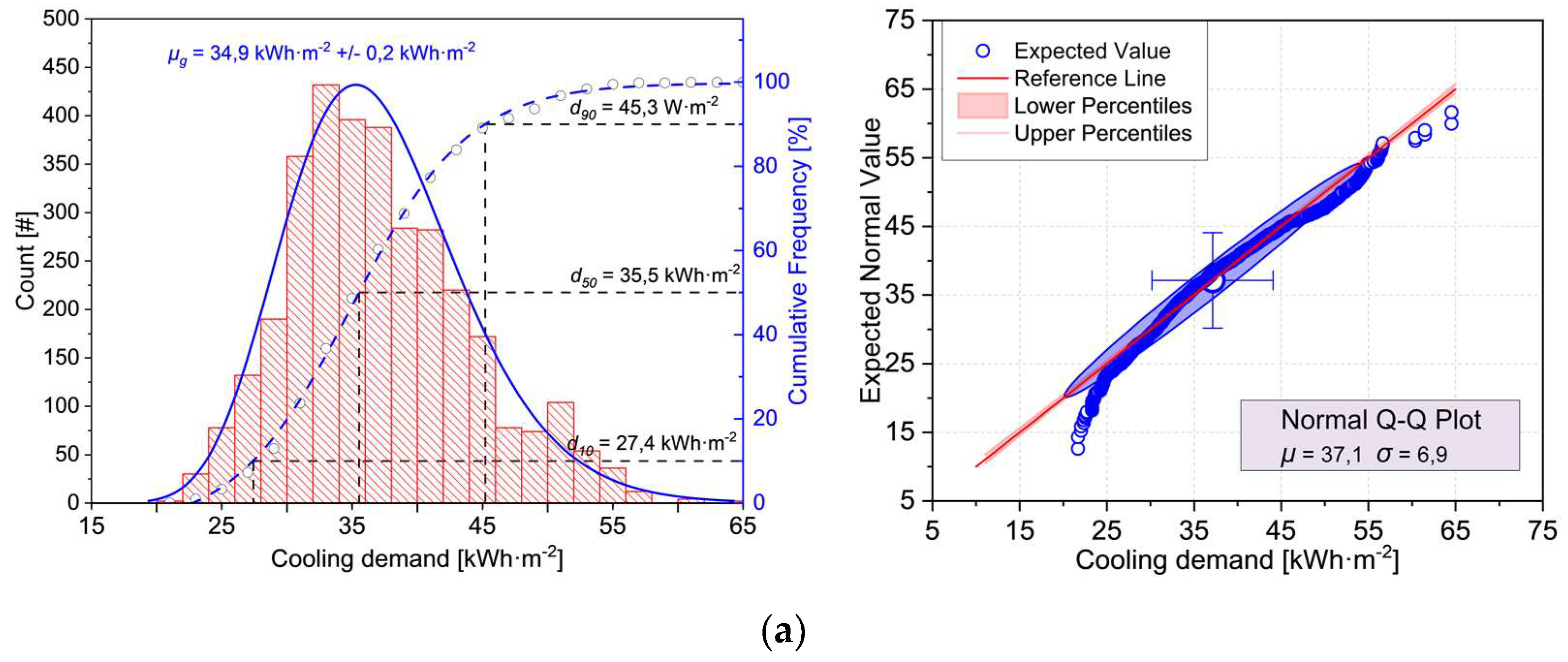 Buildings 12 01132 g008a