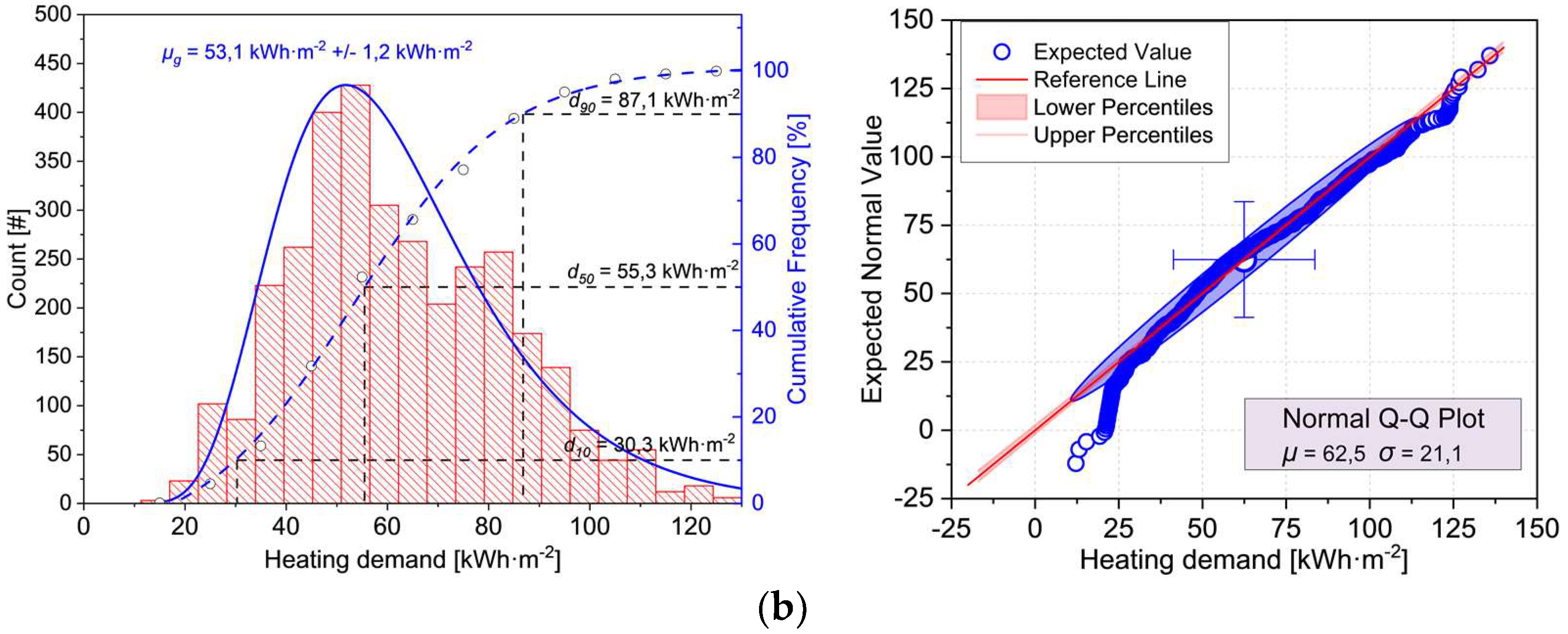 Buildings 12 01132 g008b