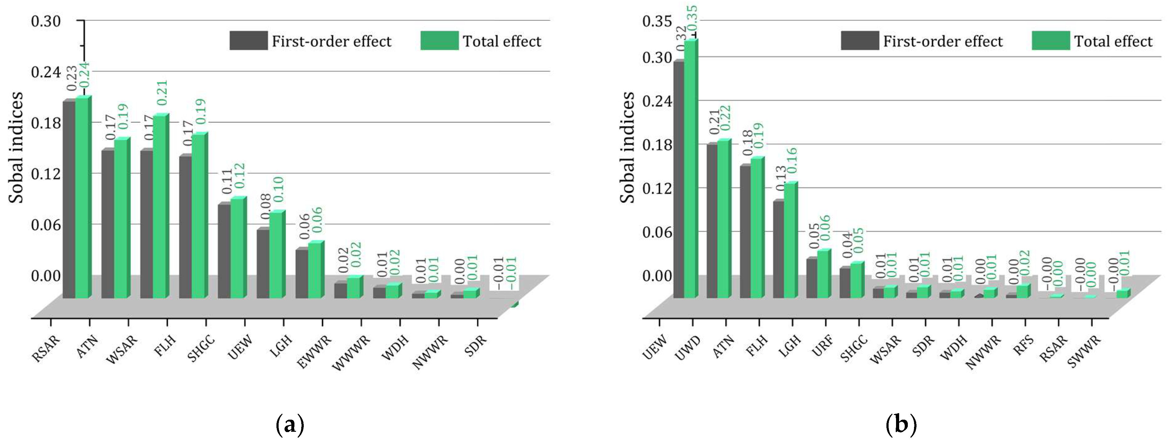 Buildings 12 01132 g009