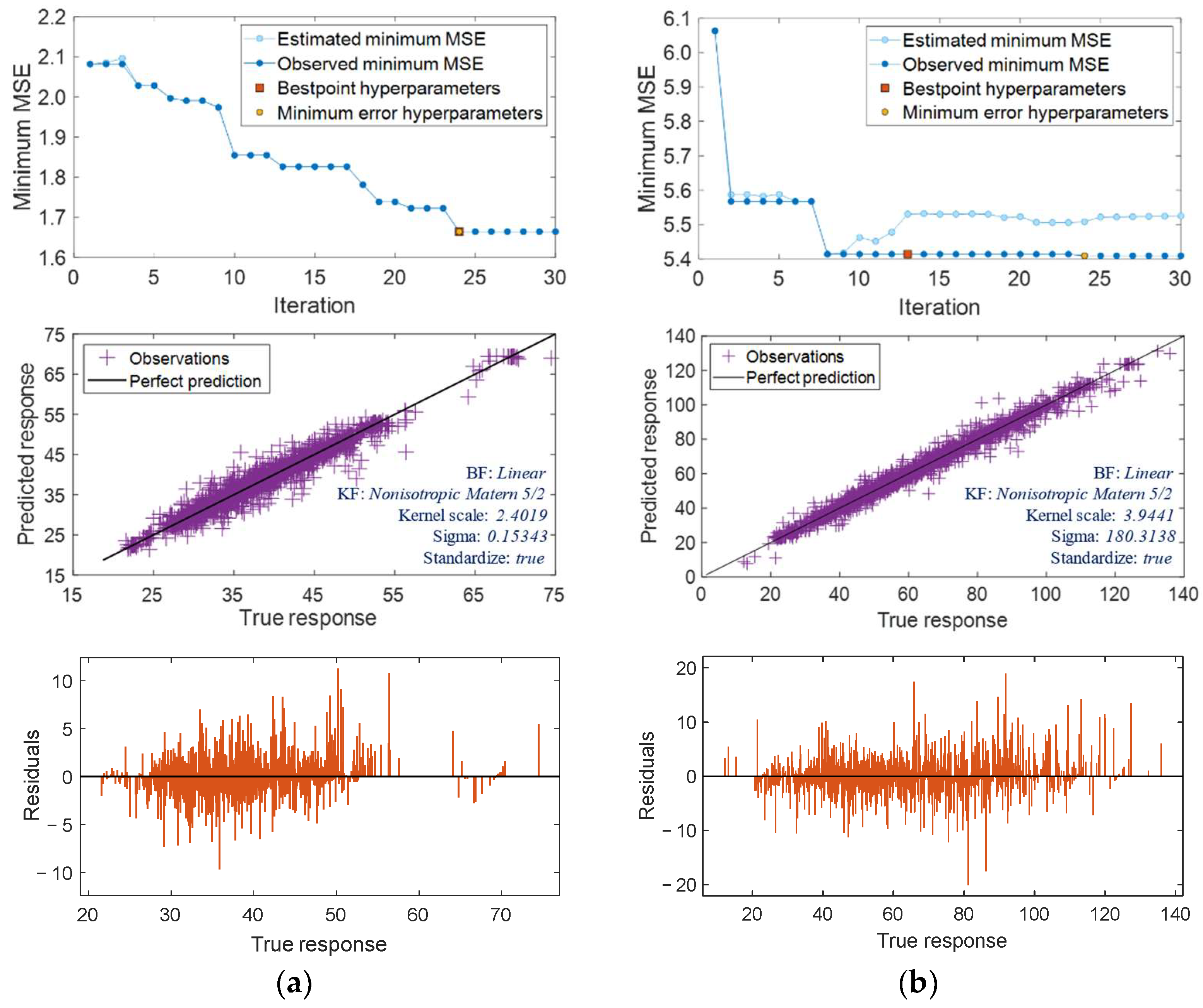 Buildings 12 01132 g010