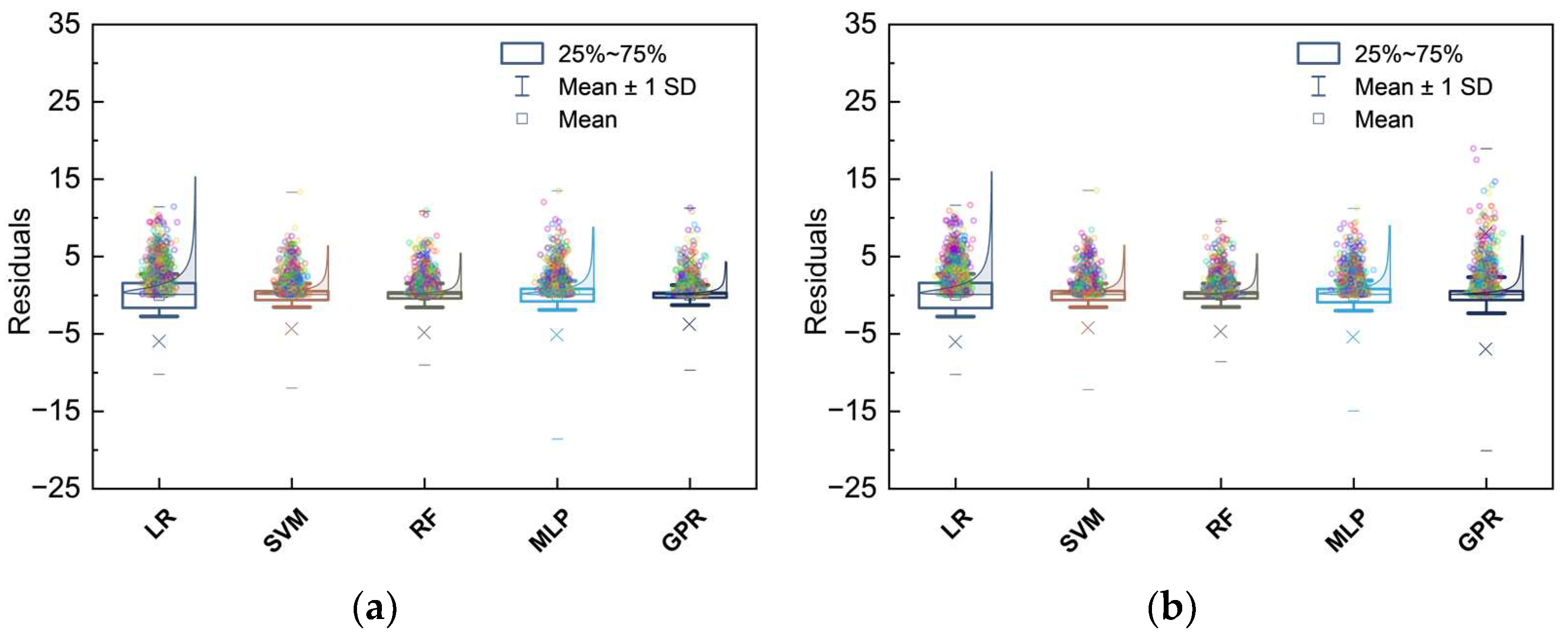 Buildings 12 01132 g011