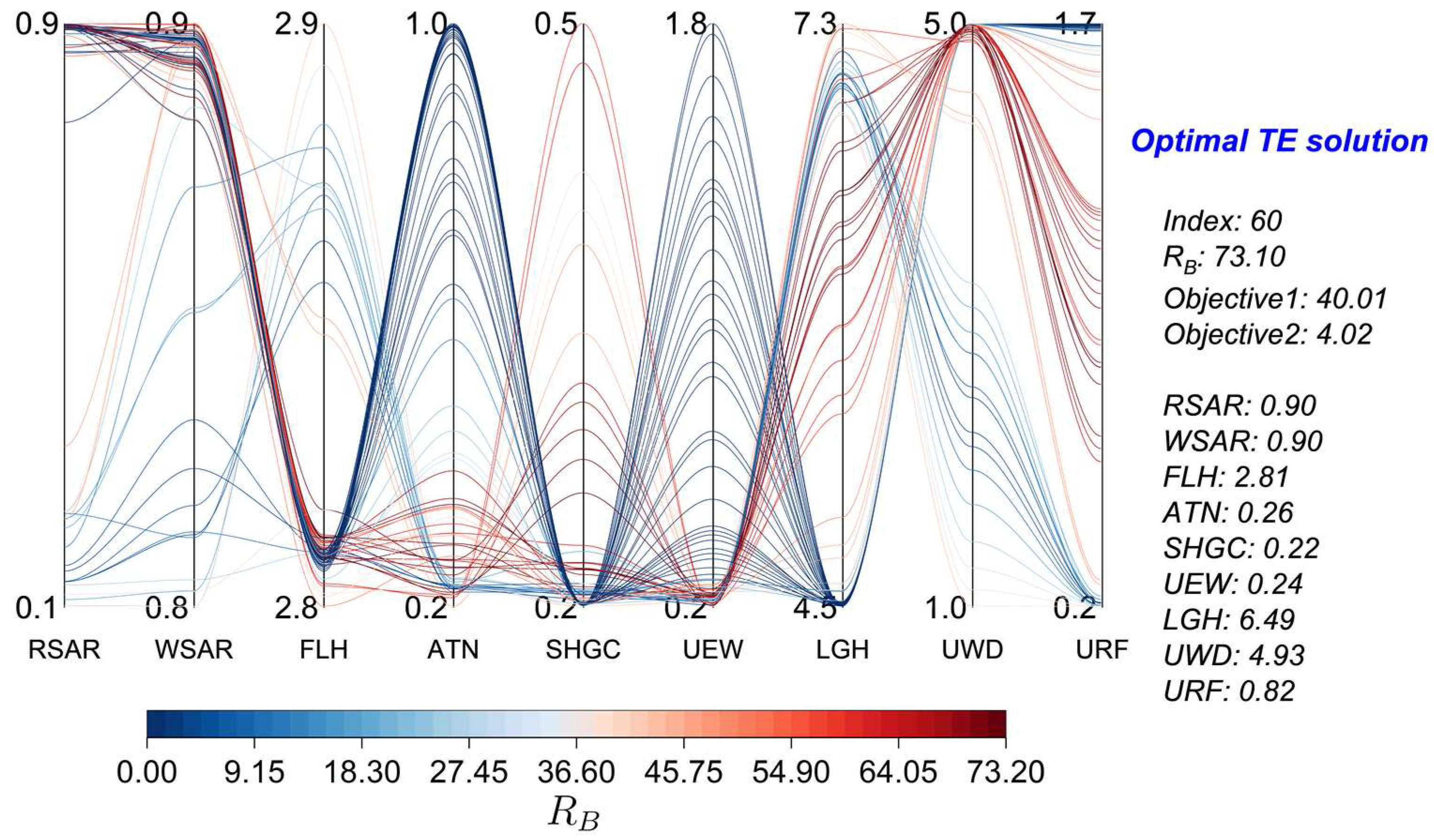 Buildings 12 01132 g013