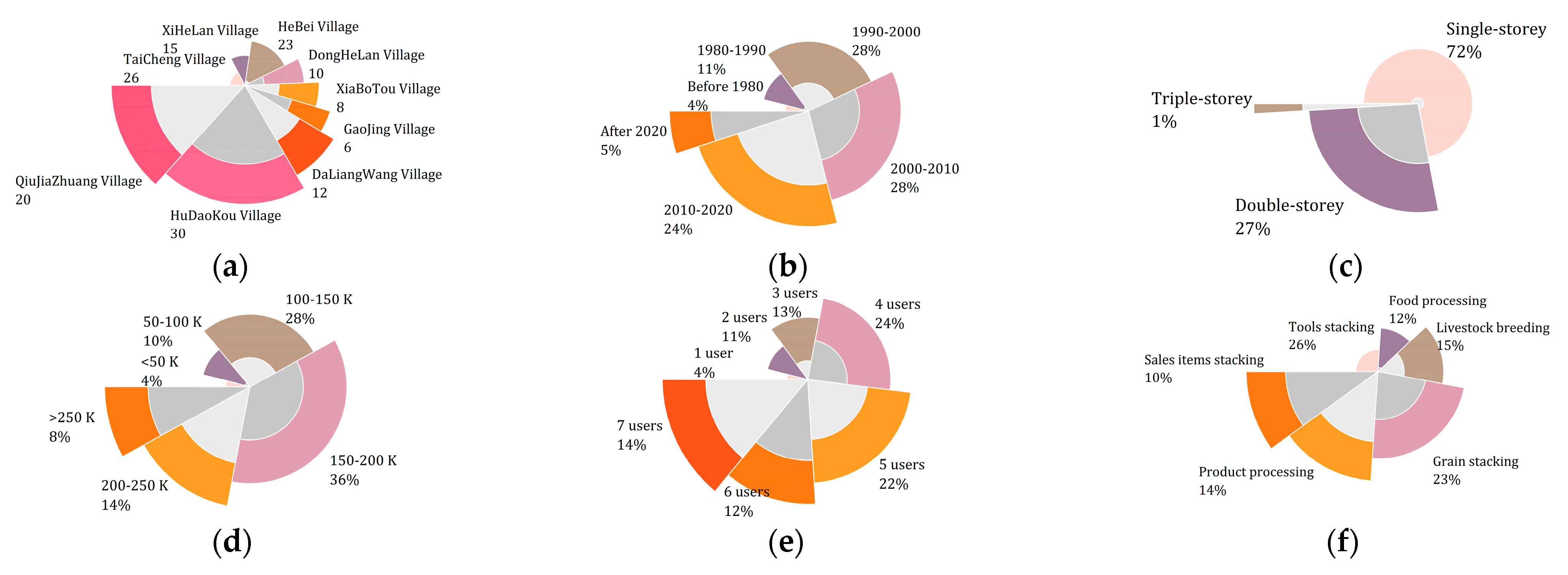 Buildings 12 01132 g0a1