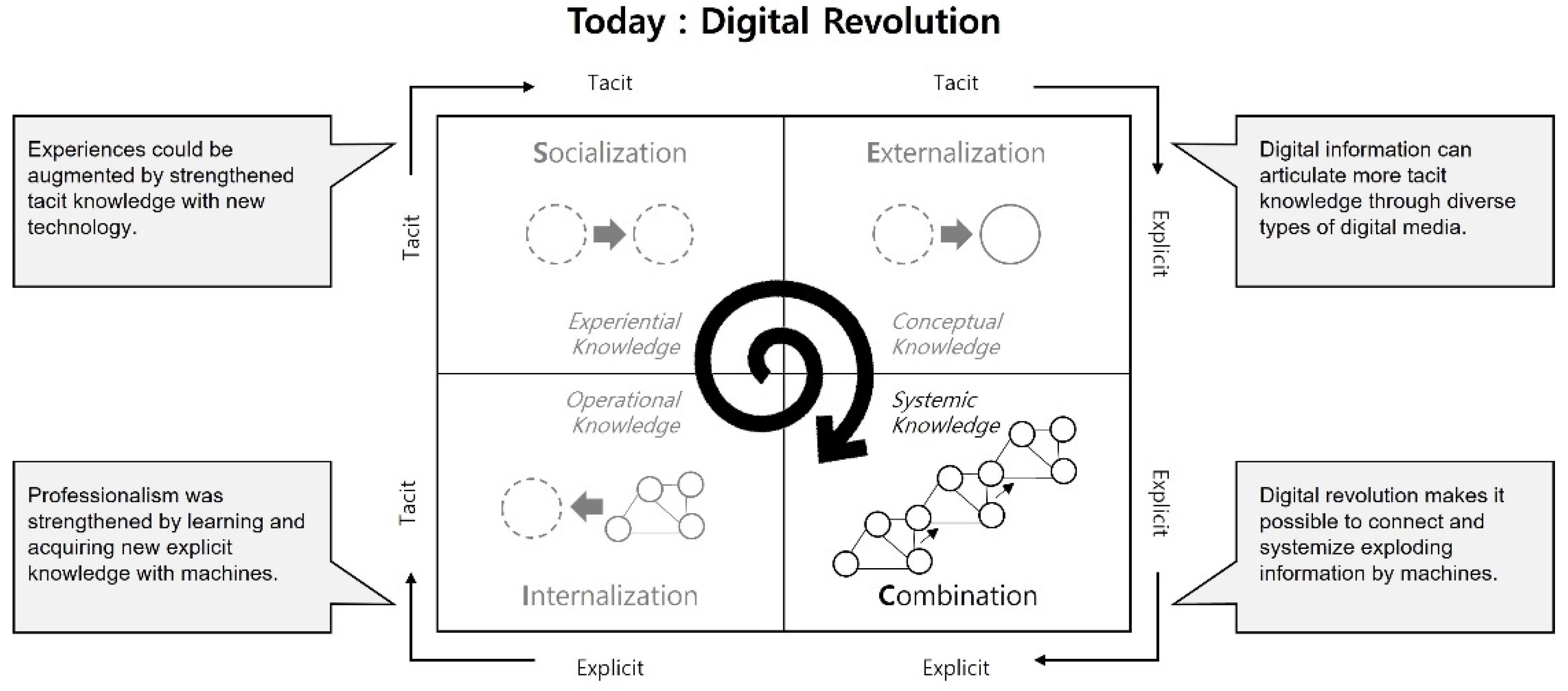 Buildings 12 01134 g006