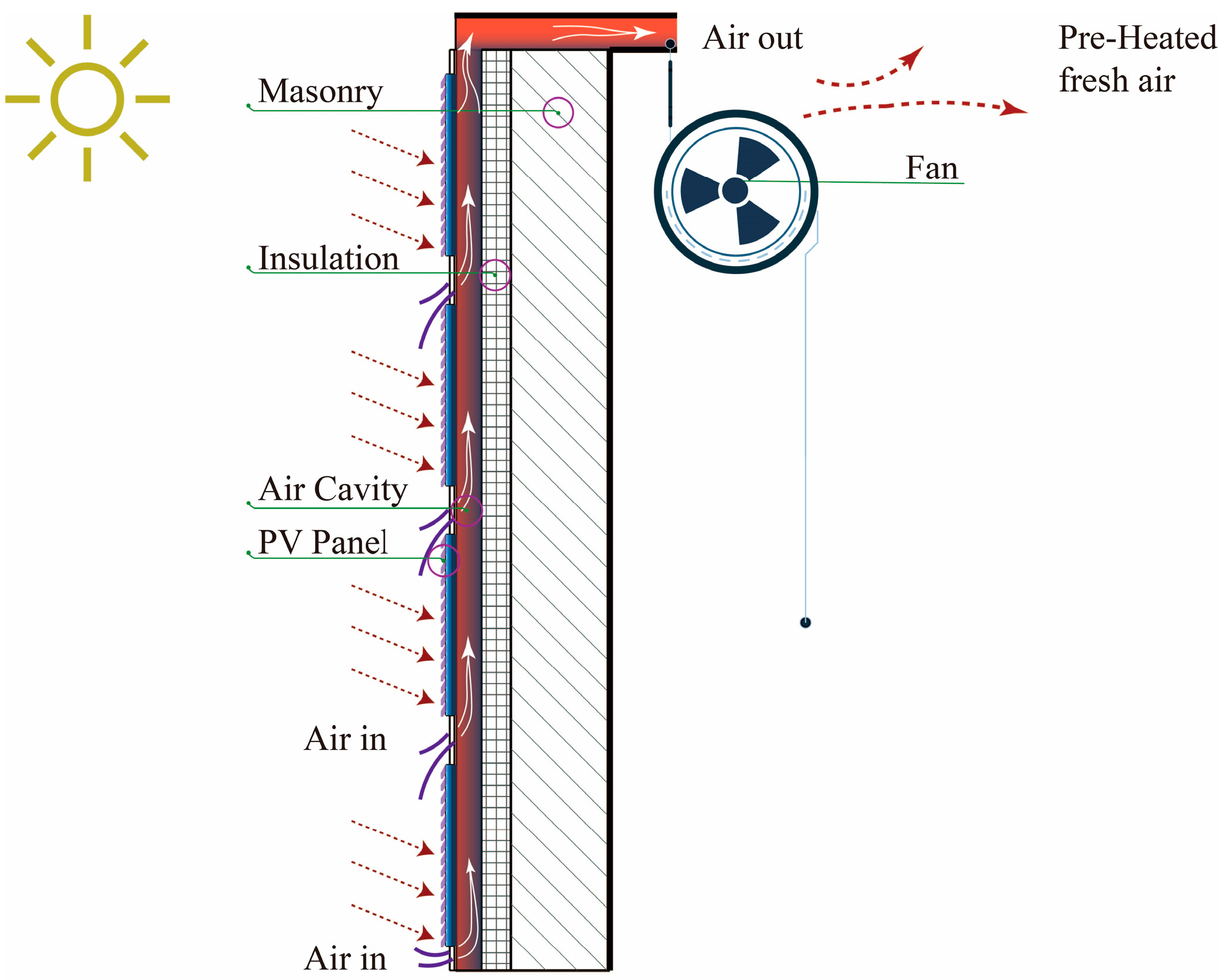 Buildings 12 01135 g001