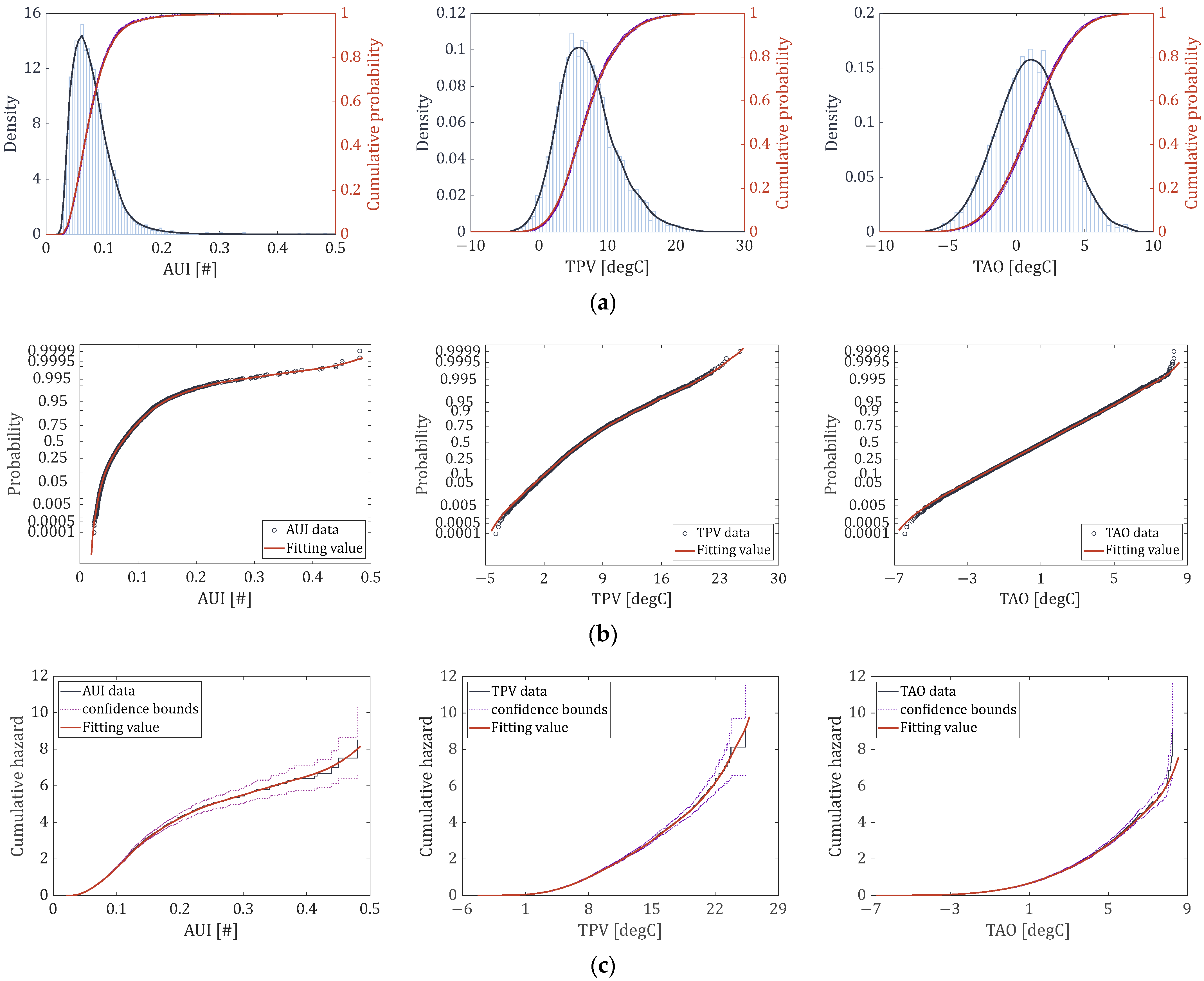Buildings 12 01135 g004