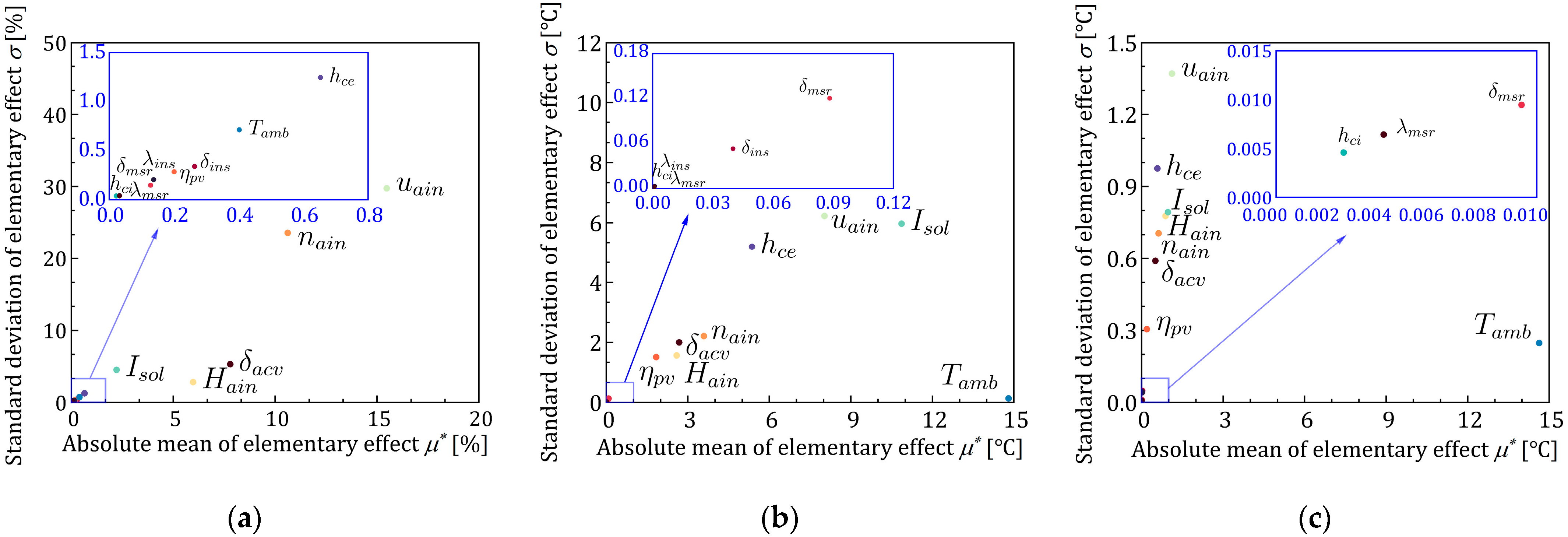 Buildings 12 01135 g005