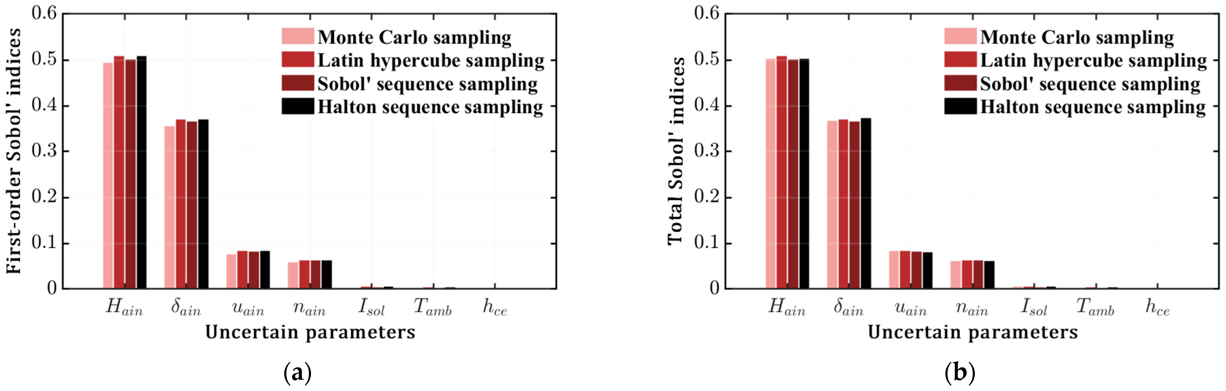 Buildings 12 01135 g008