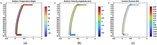 Buildings 12 01135 g0a1 550