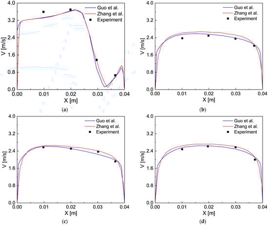 Buildings 12 01135 g0a2 550