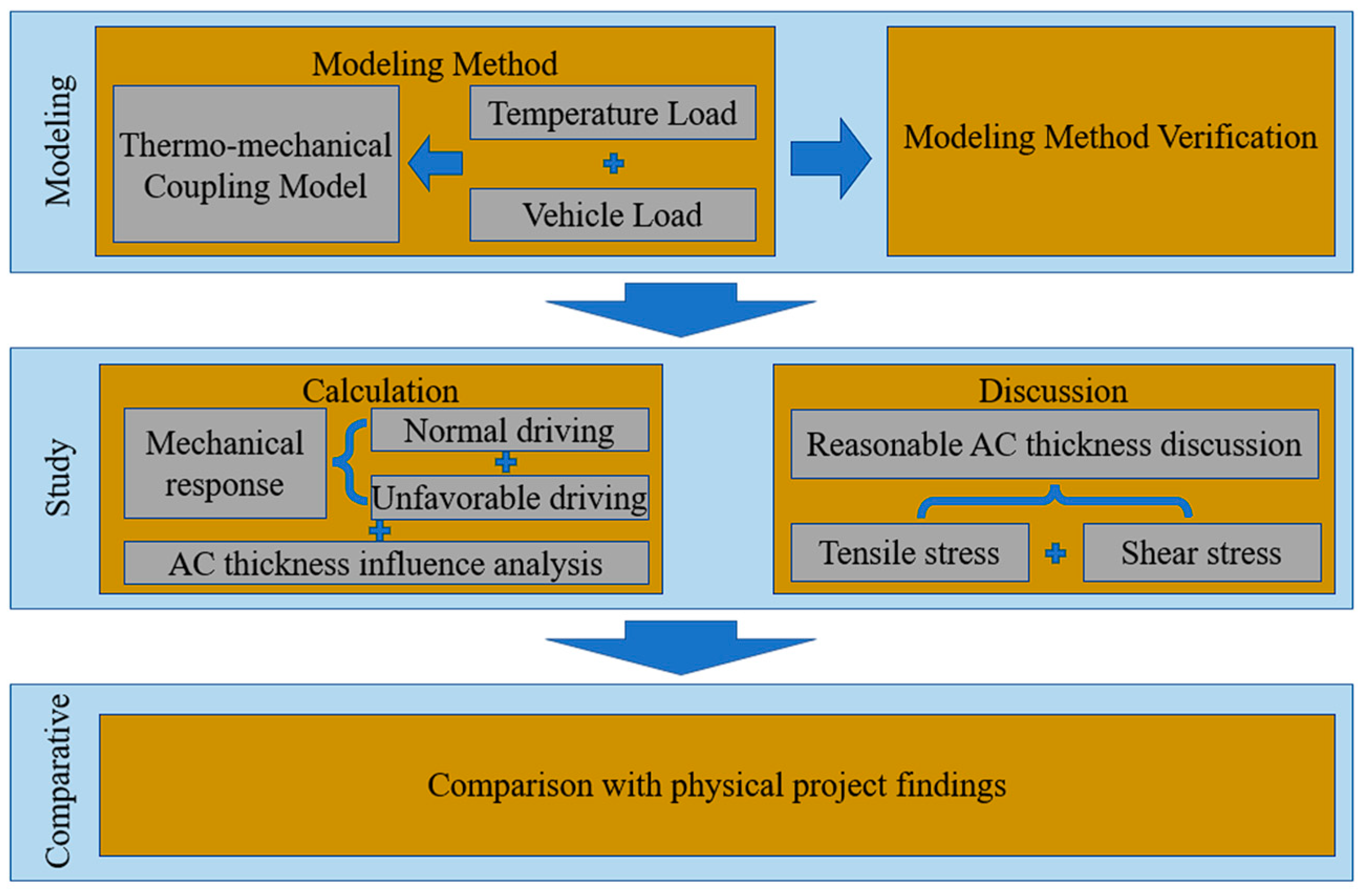 Buildings 12 01138 g001