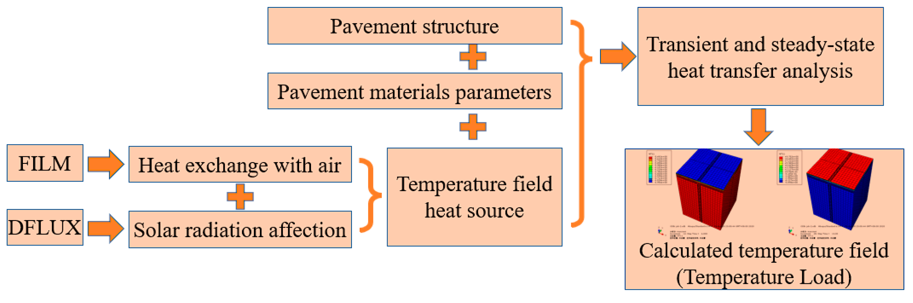 Buildings 12 01138 g002