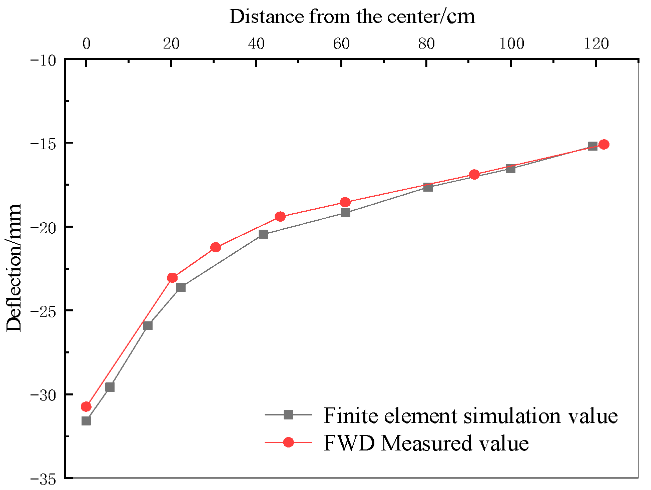 Buildings 12 01138 g004