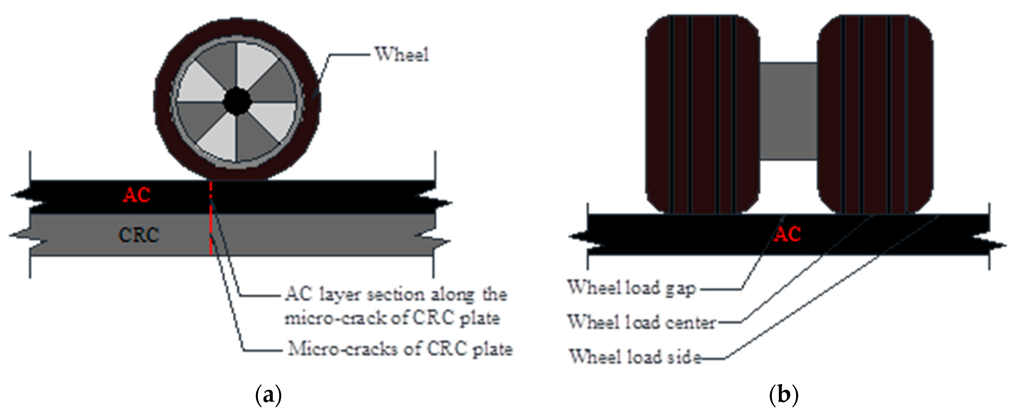 Buildings 12 01138 g005