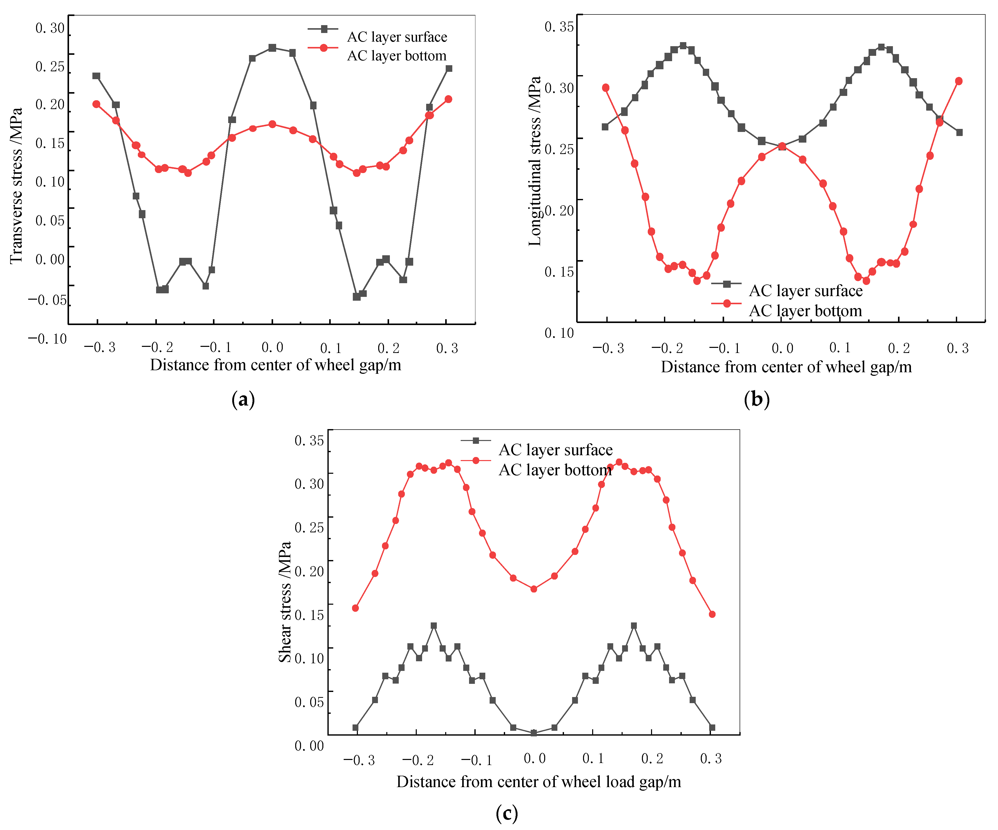 Buildings 12 01138 g006