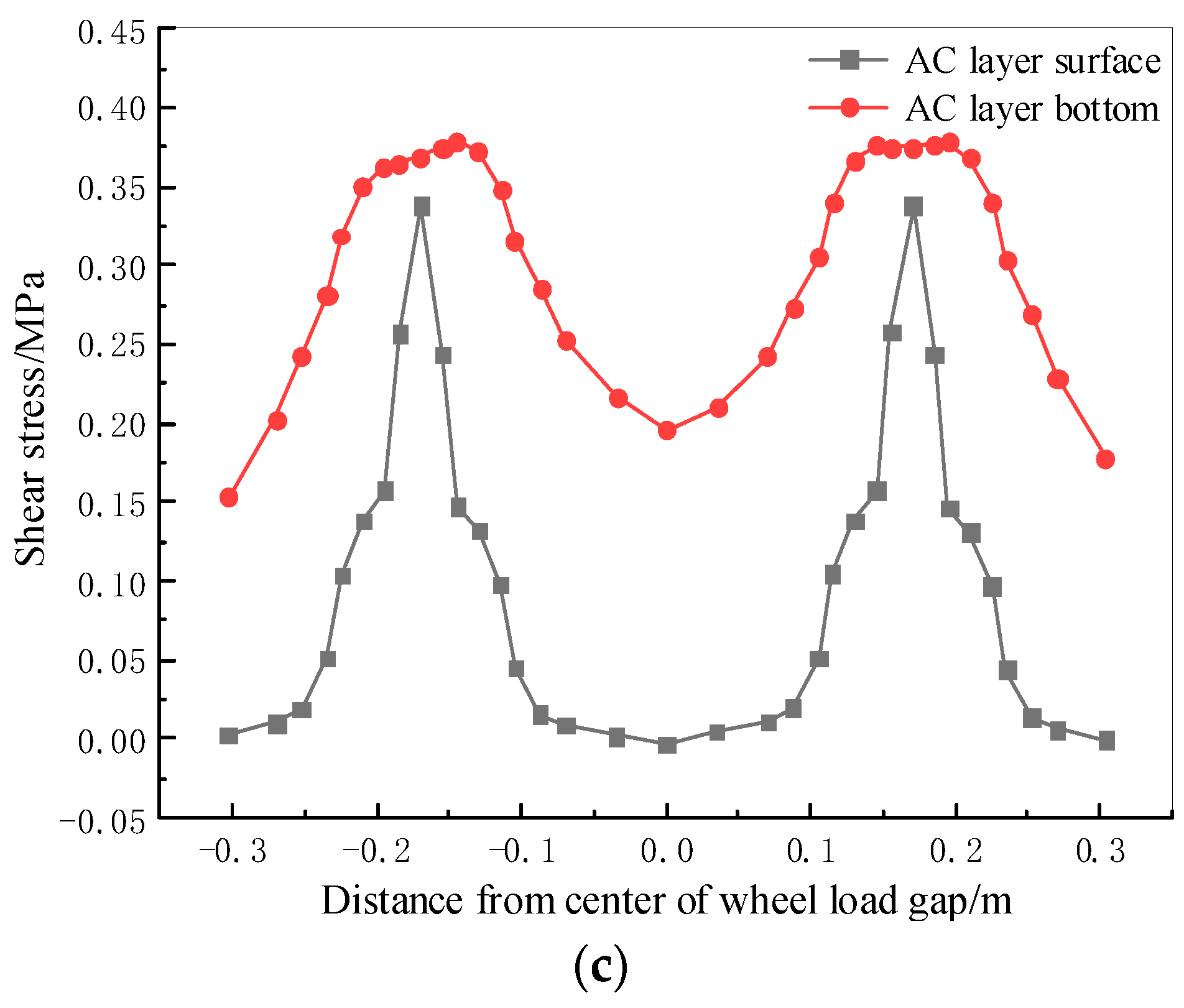 Buildings 12 01138 g007b