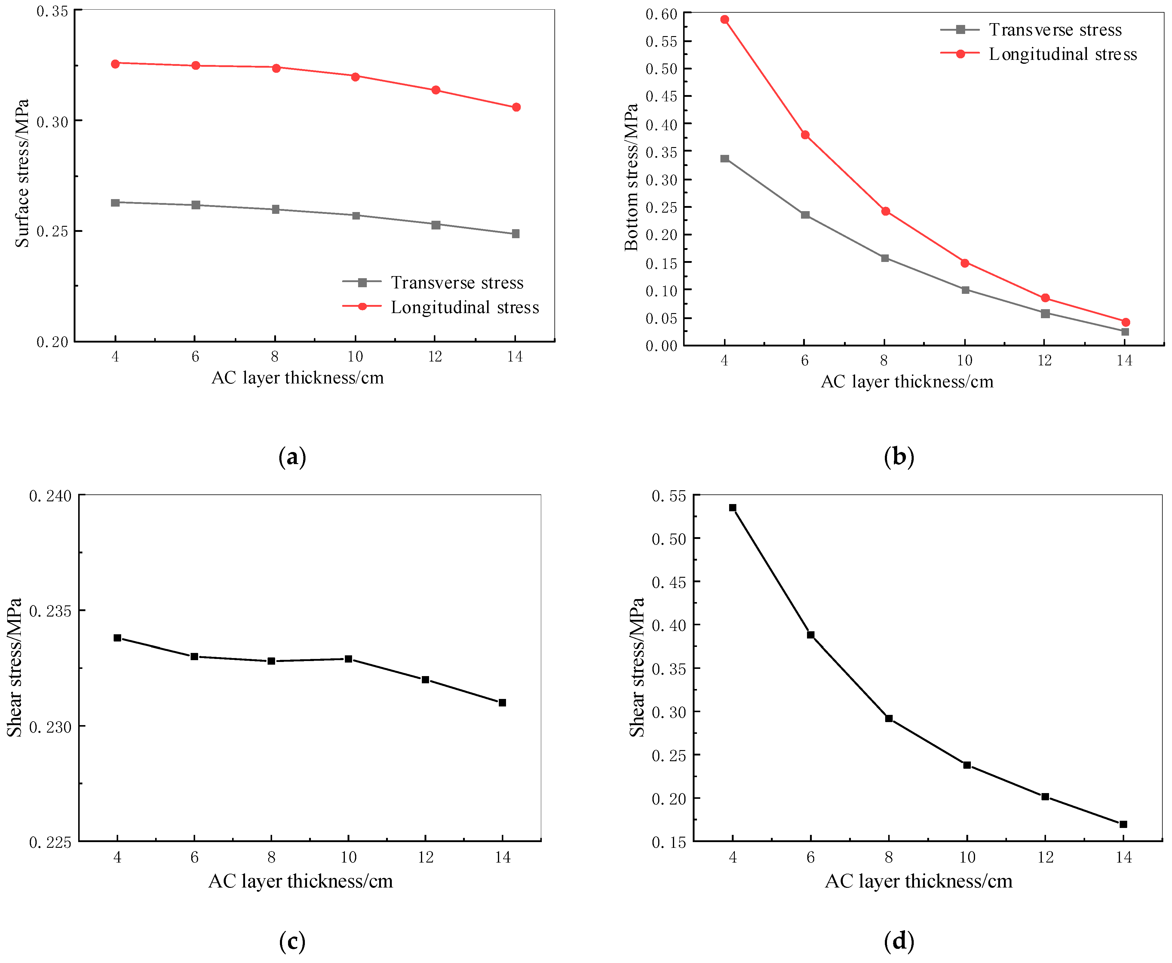 Buildings 12 01138 g008